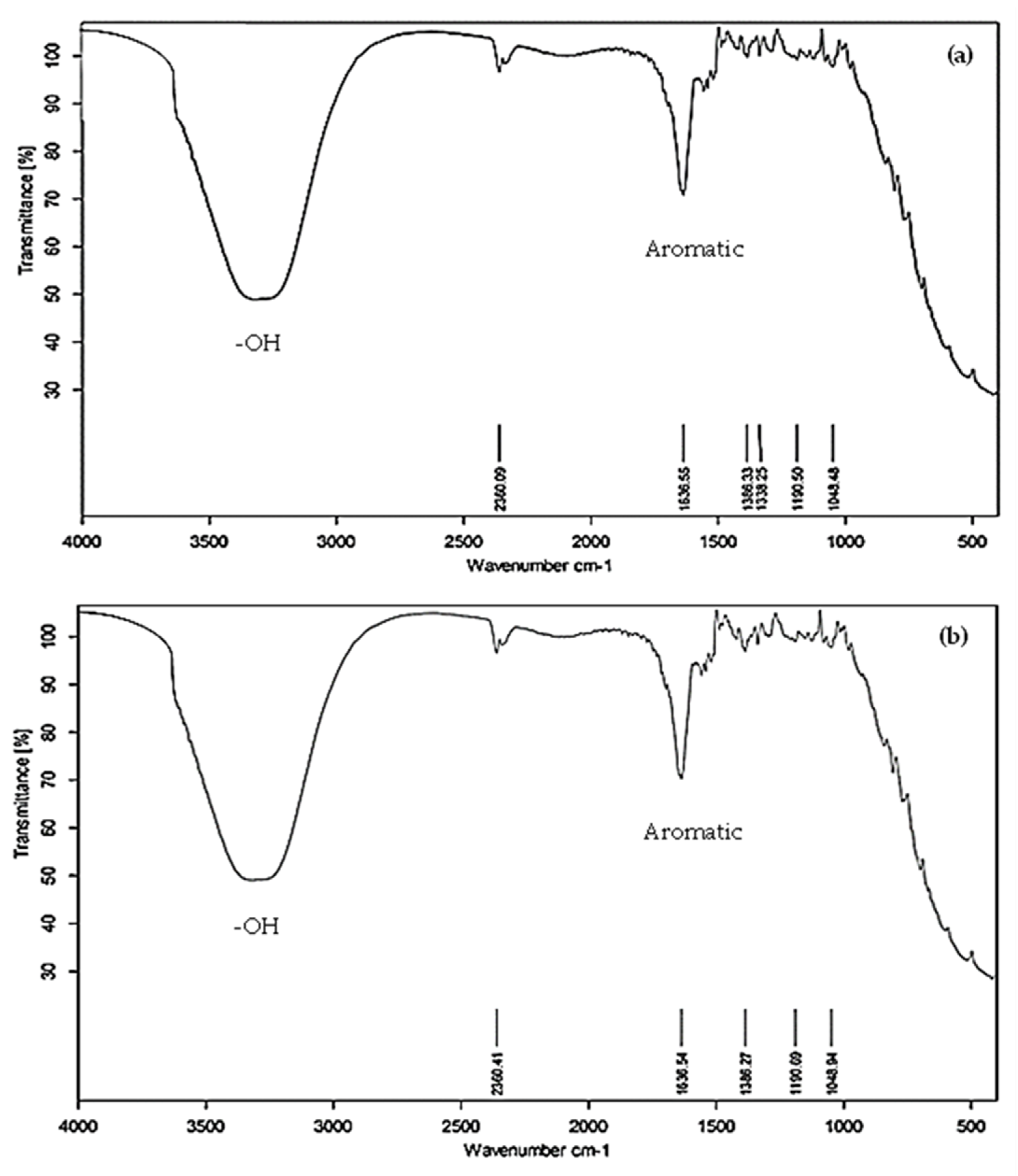 Coatings 13 00623 g002a Coatings 13 00623 g002a