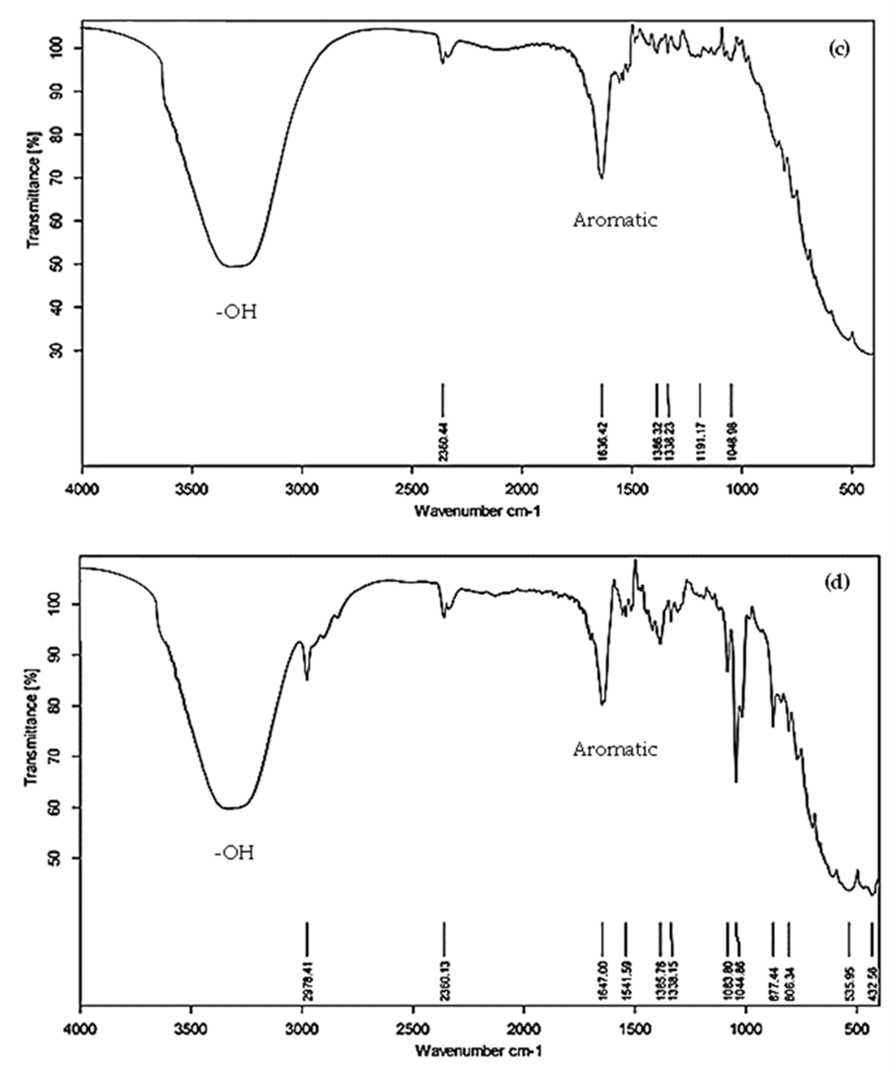 Coatings 13 00623 g002b Coatings 13 00623 g002b