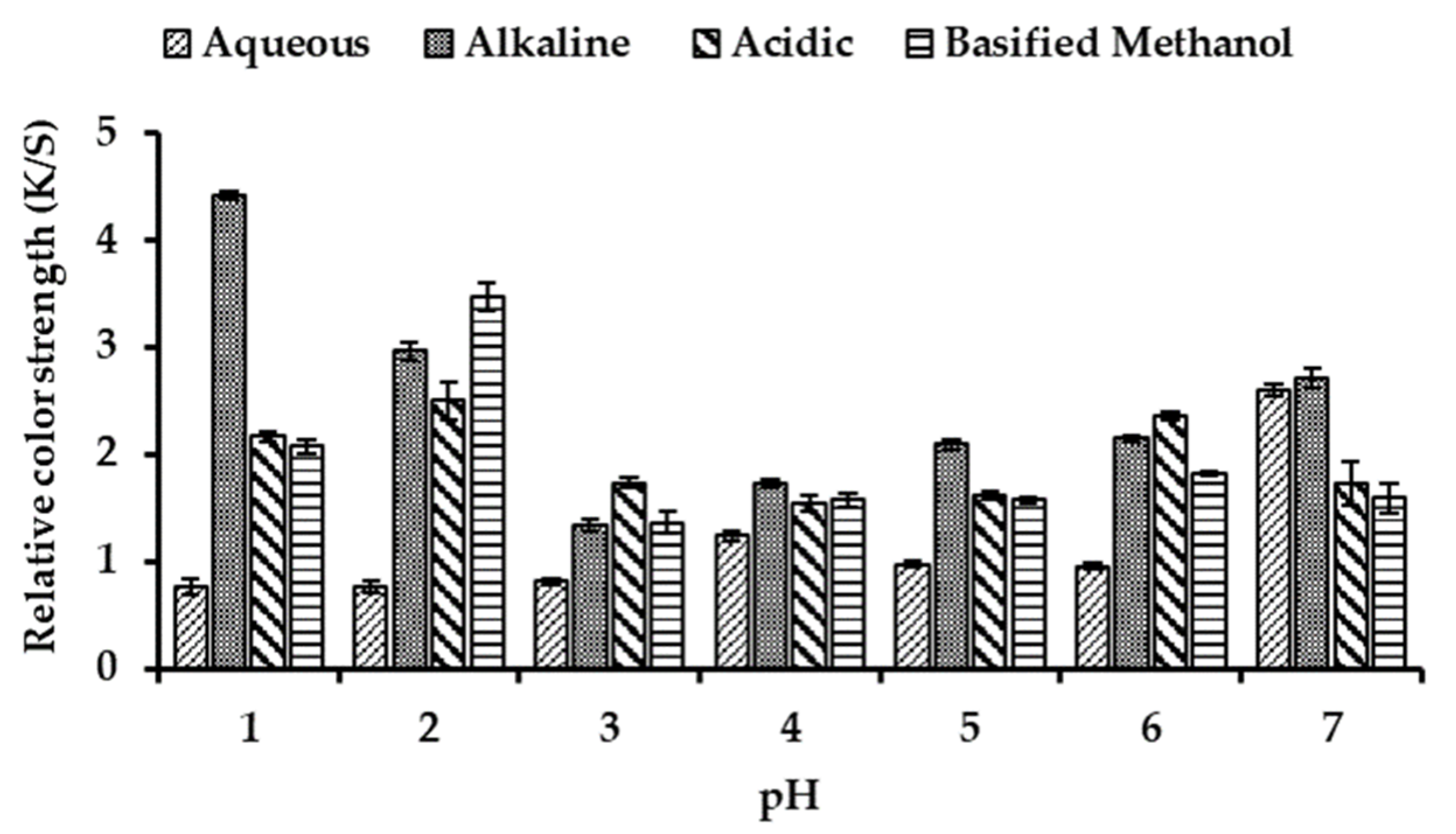 Coatings 13 00623 g004 Coatings 13 00623 g004