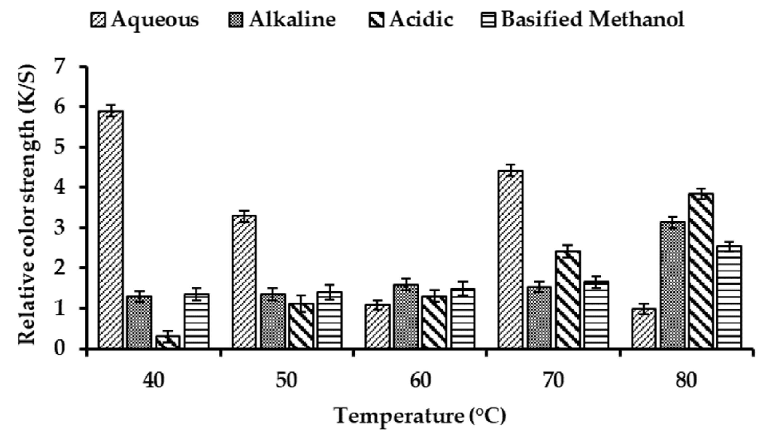 Coatings 13 00623 g005 Coatings 13 00623 g005
