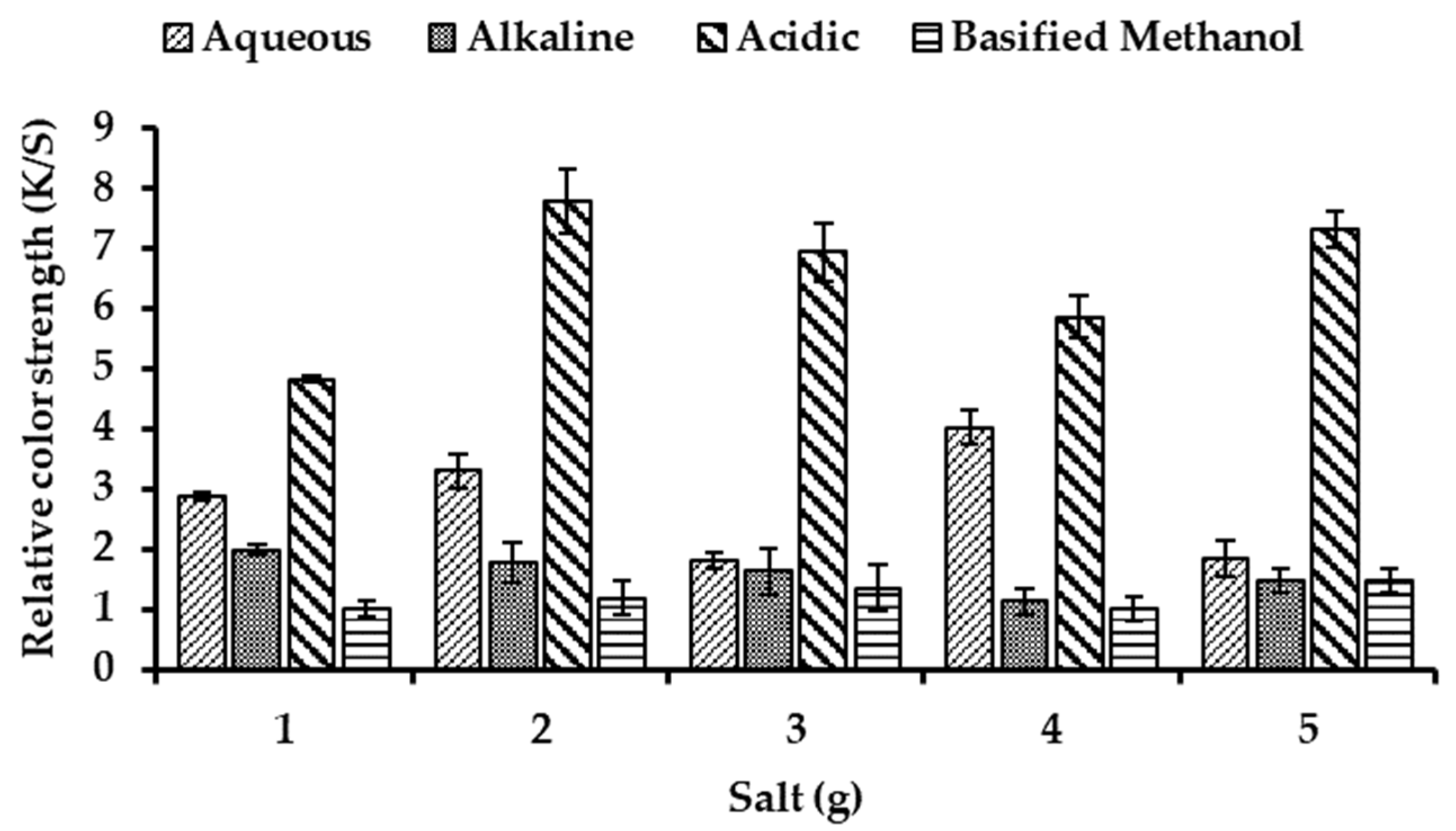 Coatings 13 00623 g007 Coatings 13 00623 g007