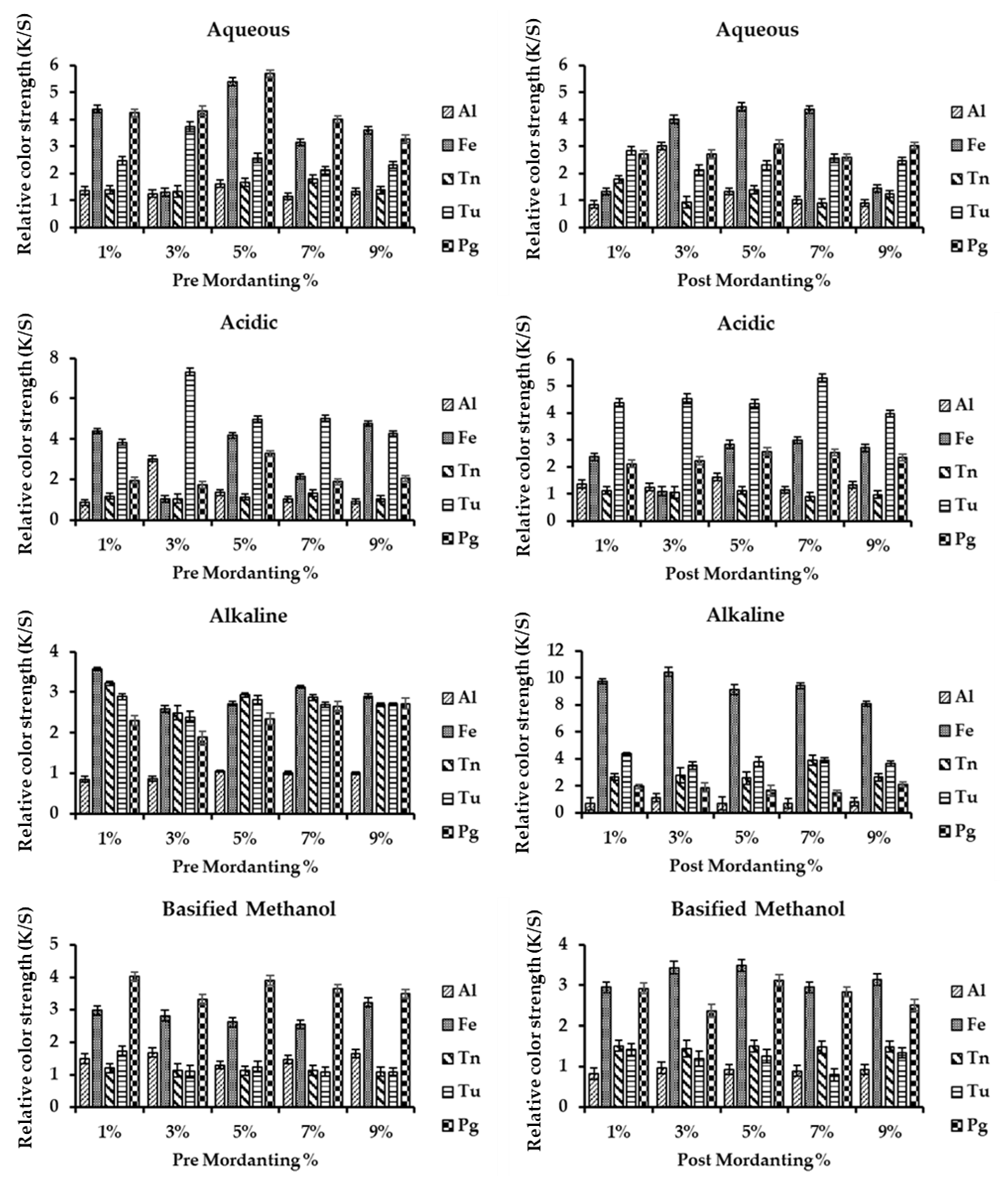 Coatings 13 00623 g008 Coatings 13 00623 g008