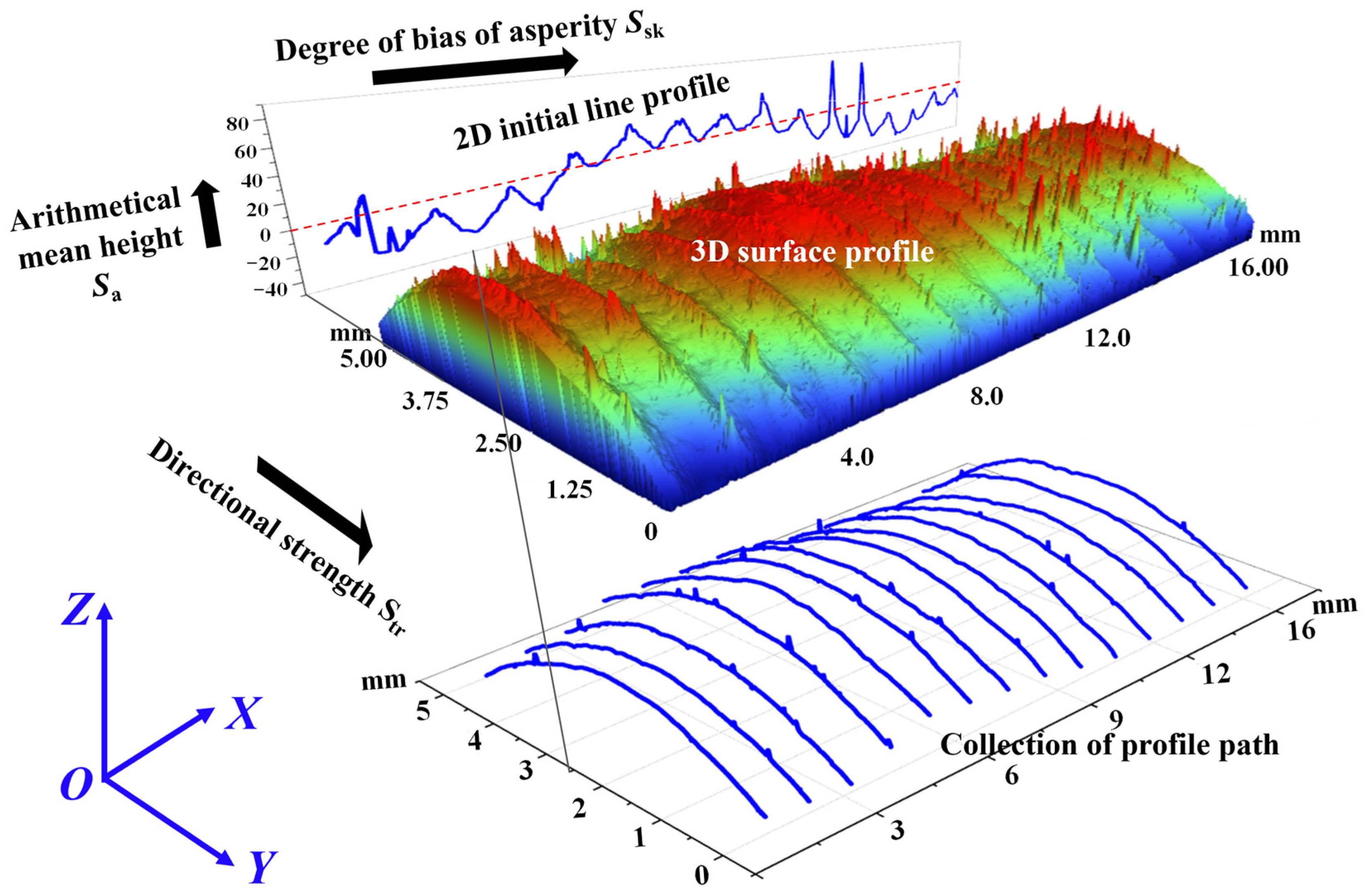 Coatings 13 00625 g006