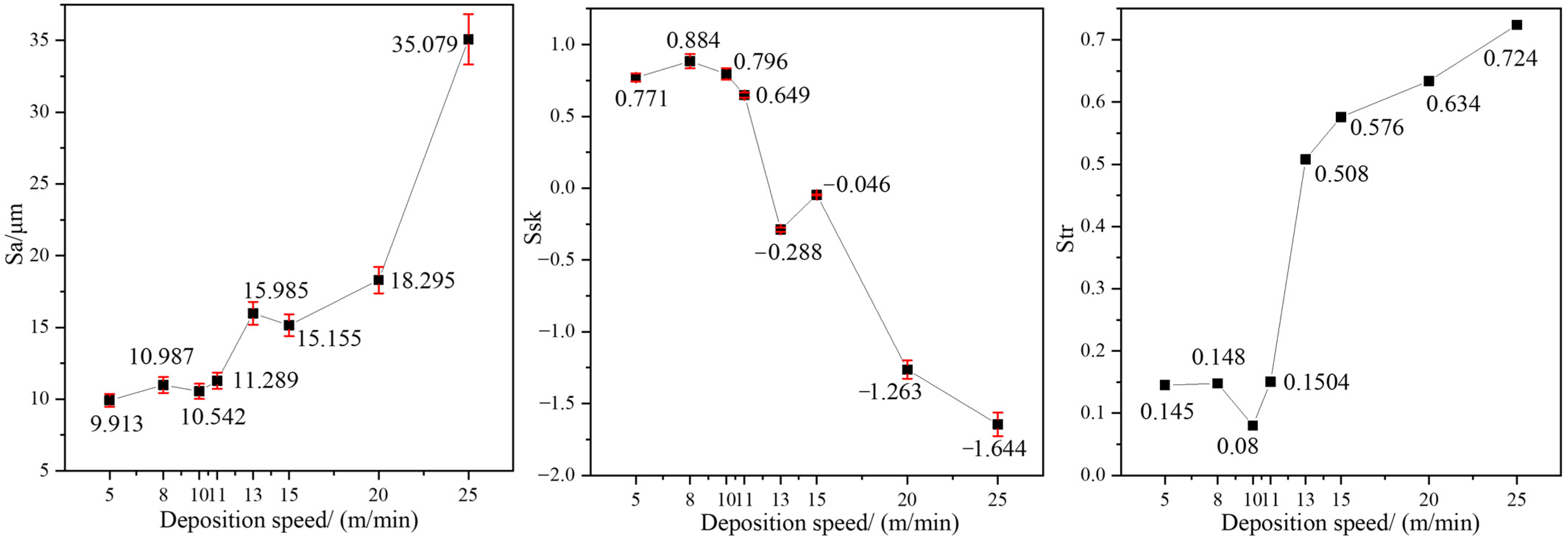 Coatings 13 00625 g017