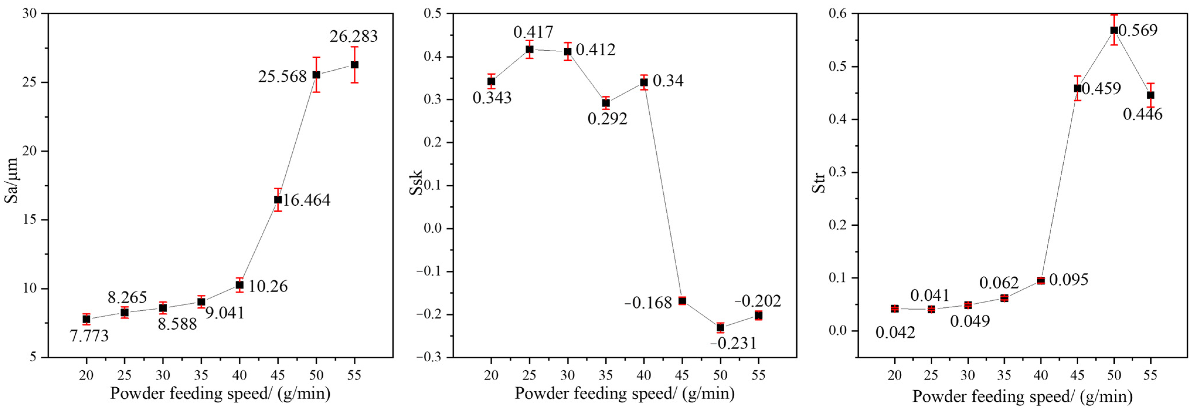 Coatings 13 00625 g019