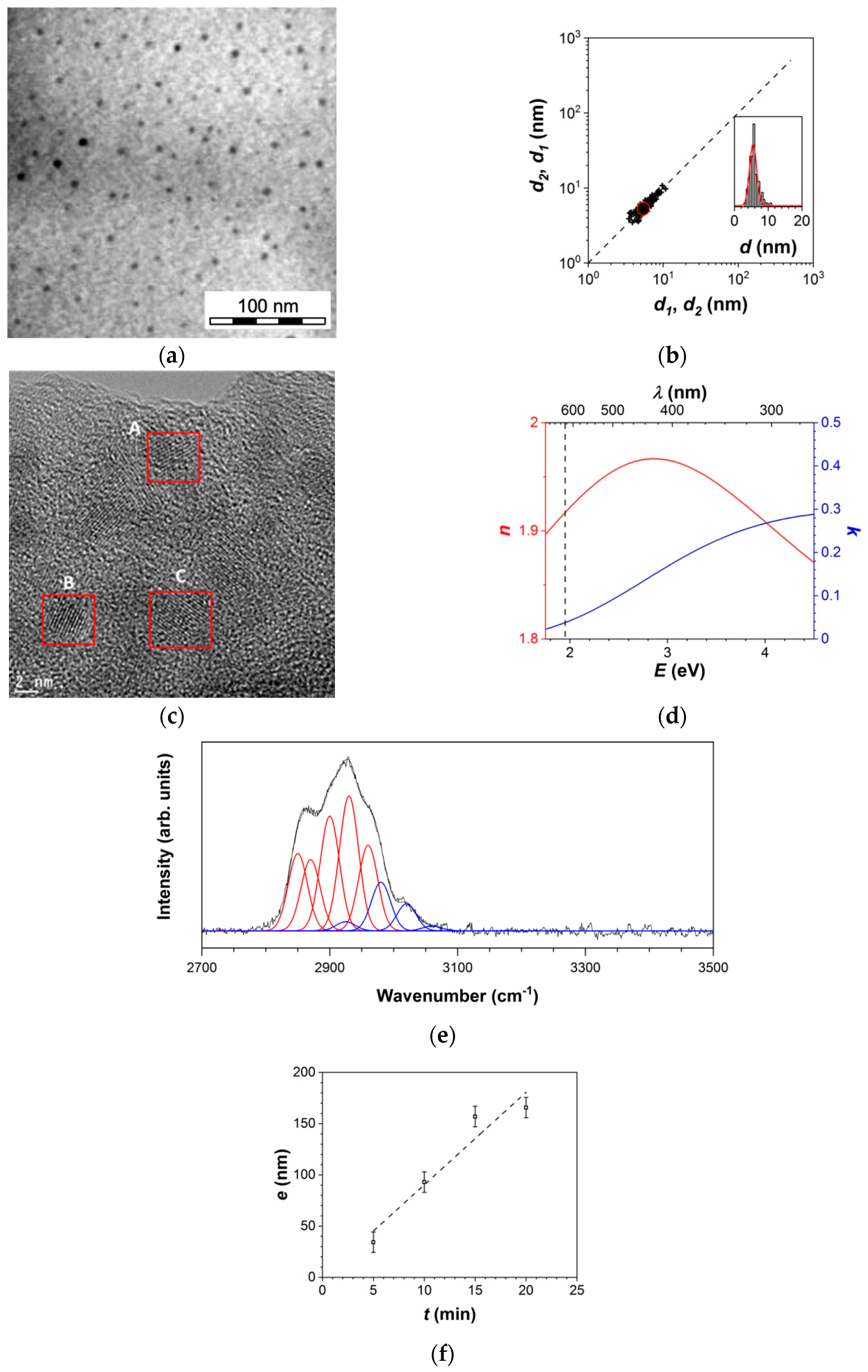Coatings 13 00630 g002