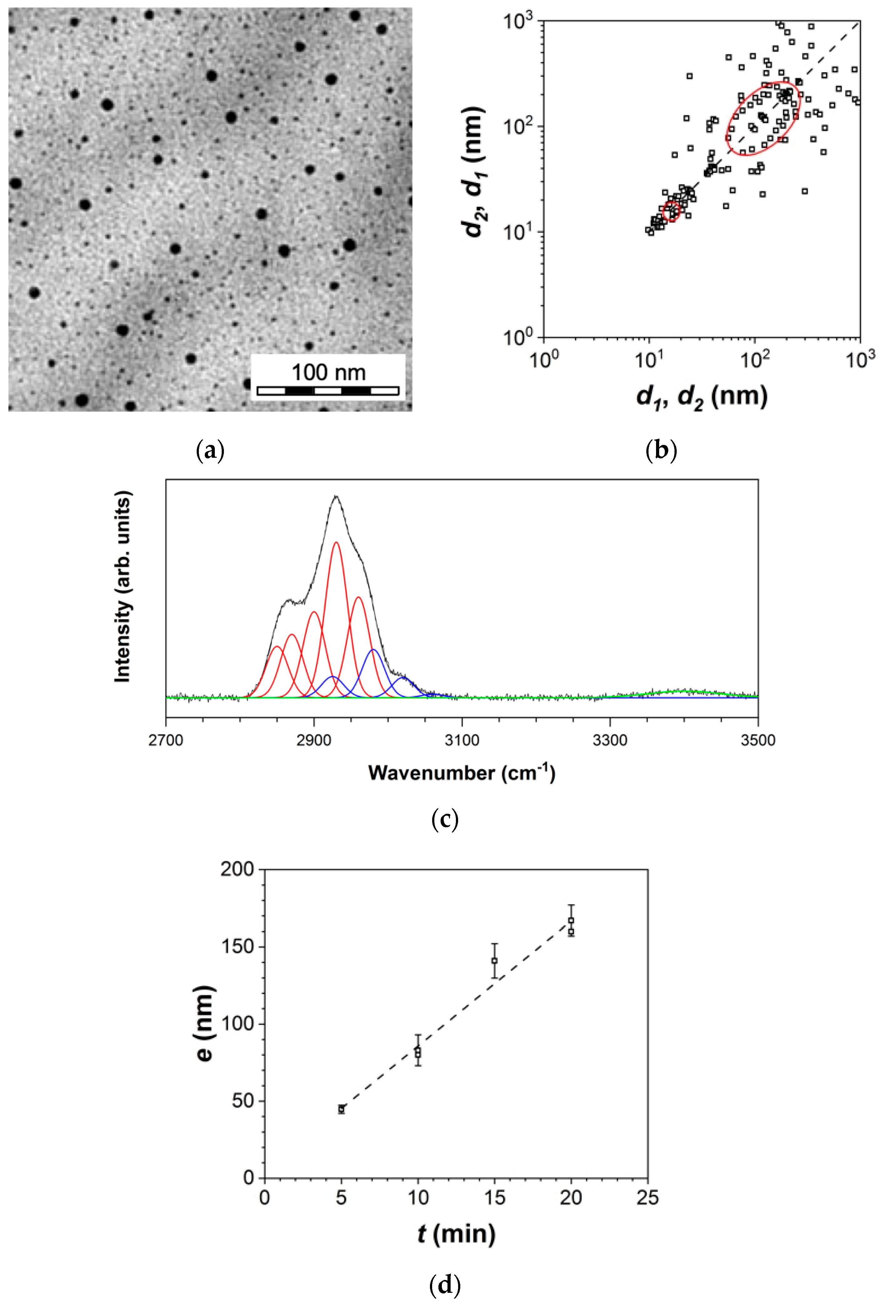 Coatings 13 00630 g005
