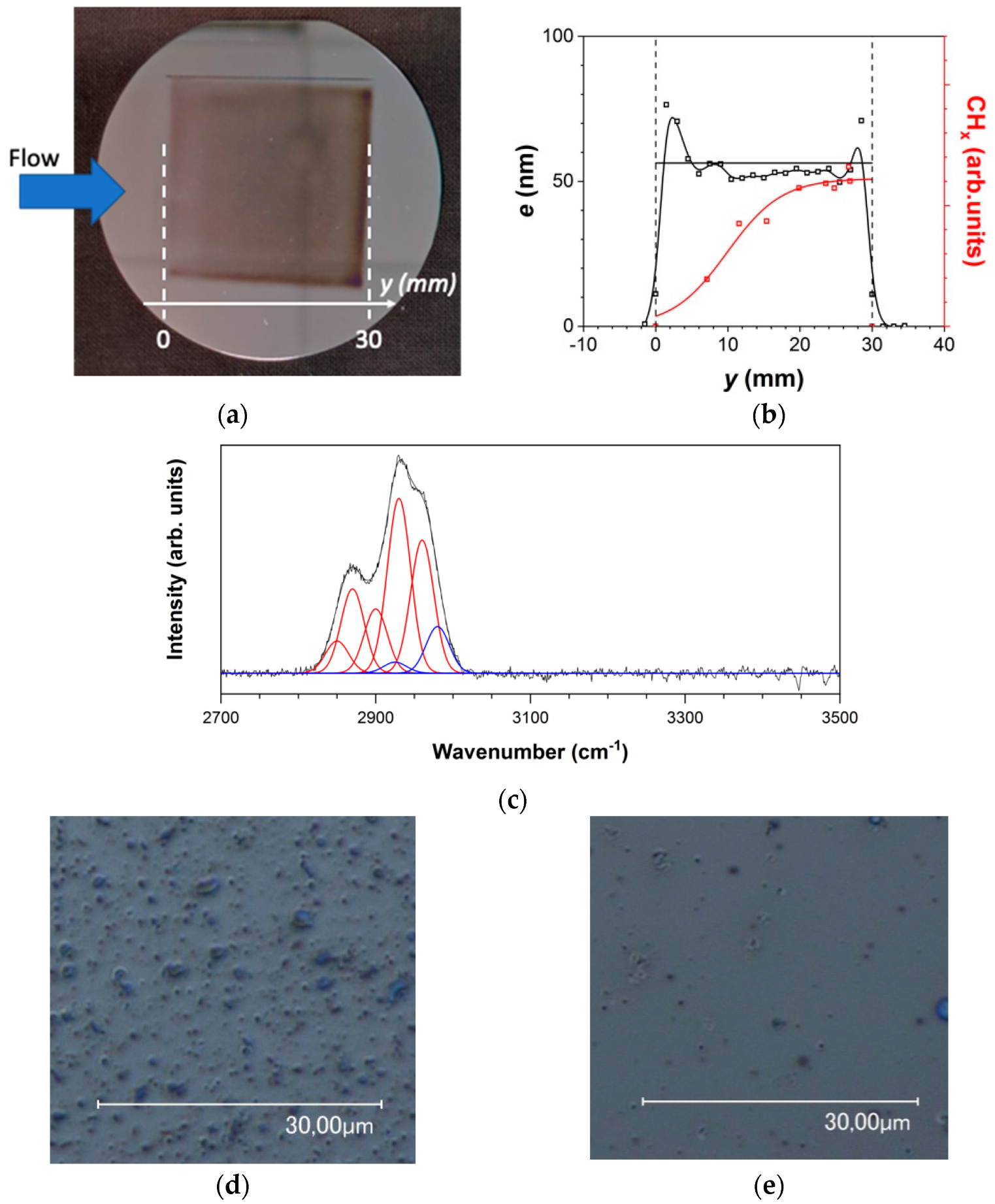 Coatings 13 00630 g006
