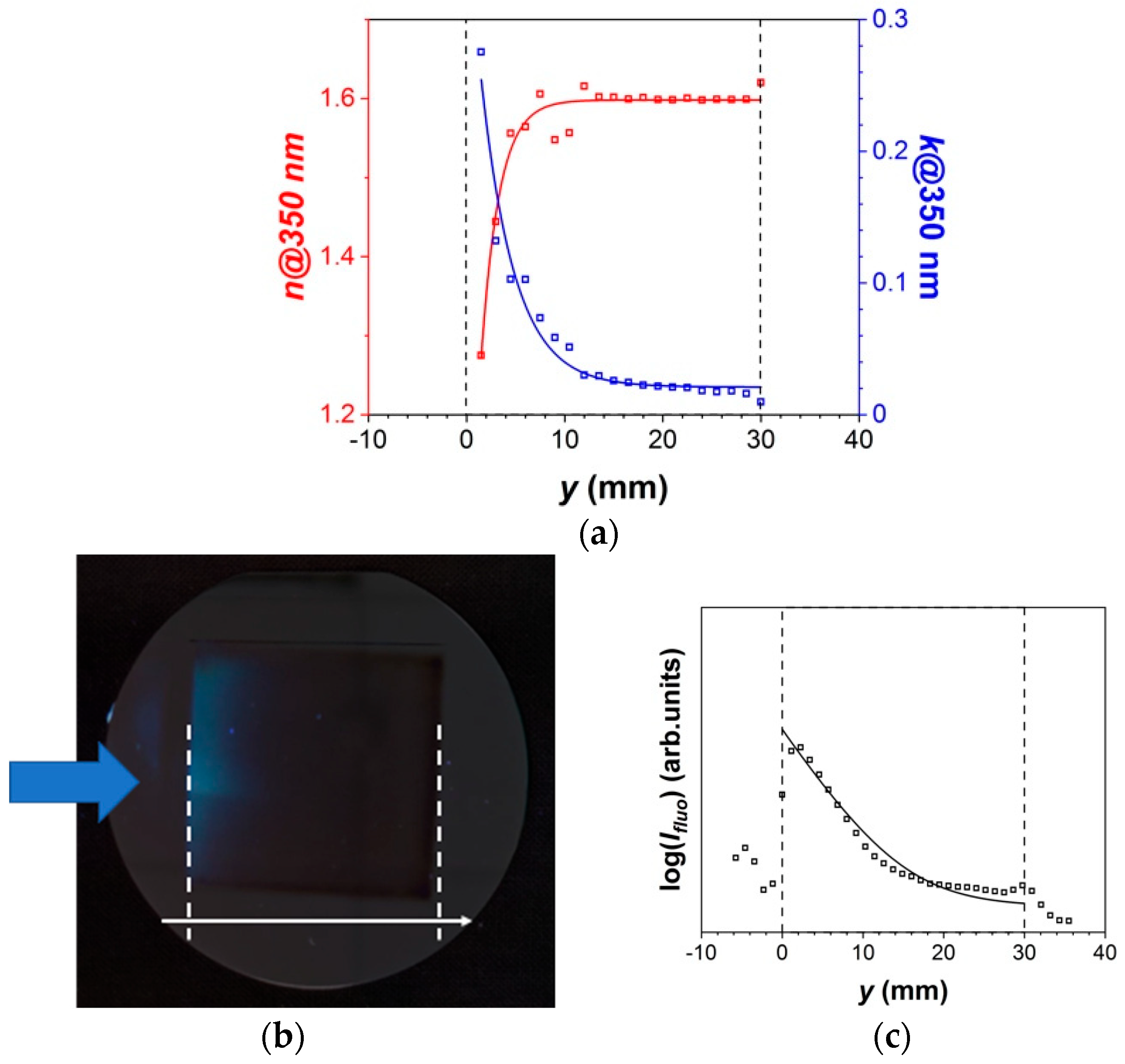 Coatings 13 00630 g007