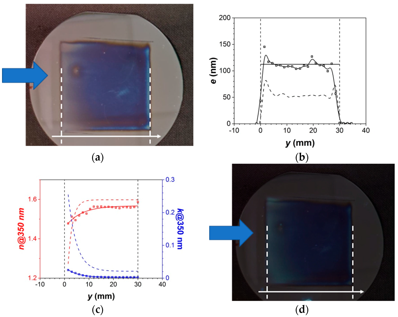 Coatings 13 00630 g009