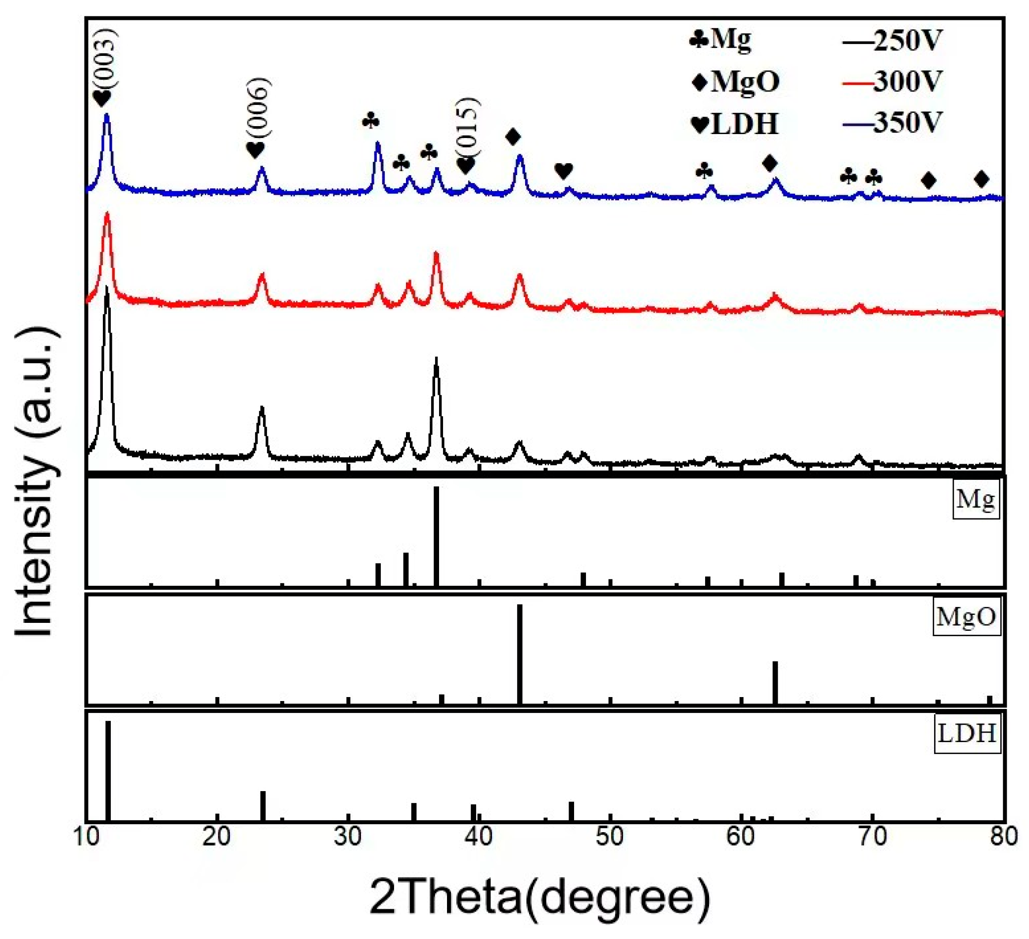 Coatings 13 00643 g002 Coatings 13 00643 g002