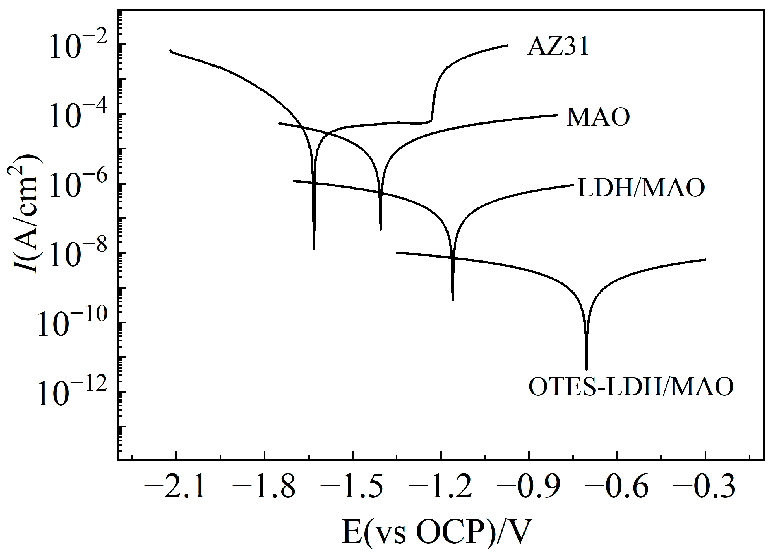 Coatings 13 00643 g005 Coatings 13 00643 g005