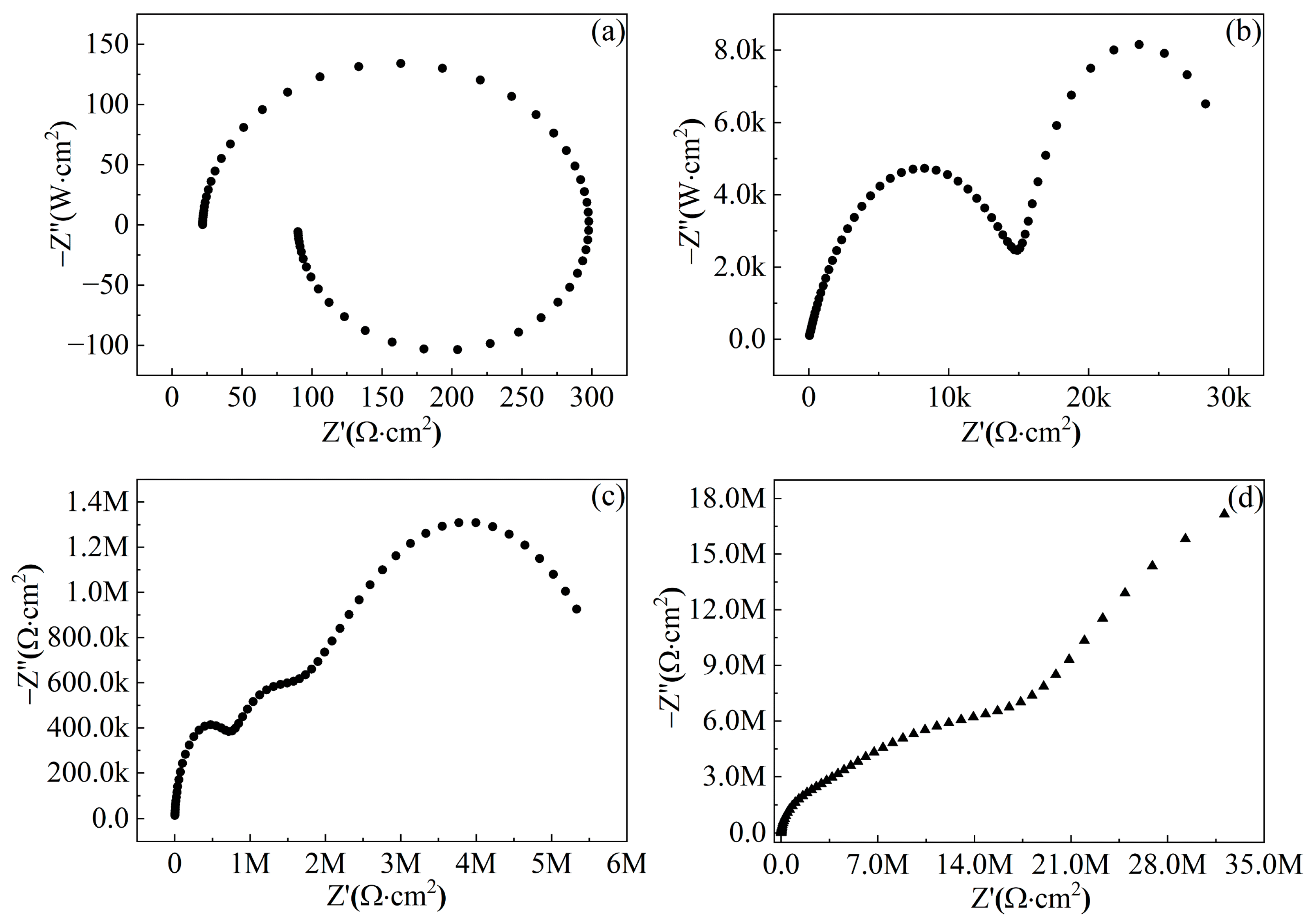 Coatings 13 00643 g006 Coatings 13 00643 g006