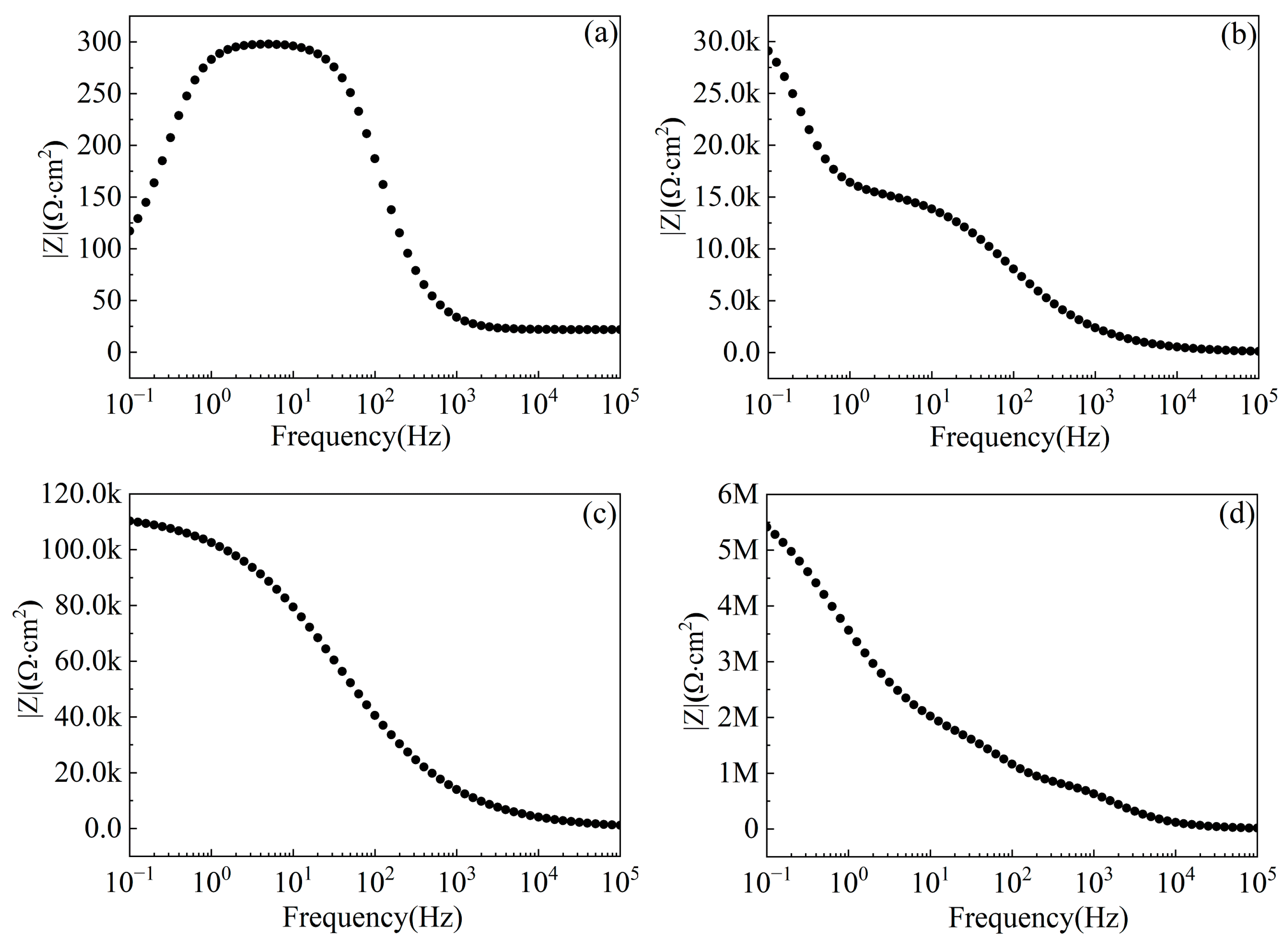 Coatings 13 00643 g007 Coatings 13 00643 g007