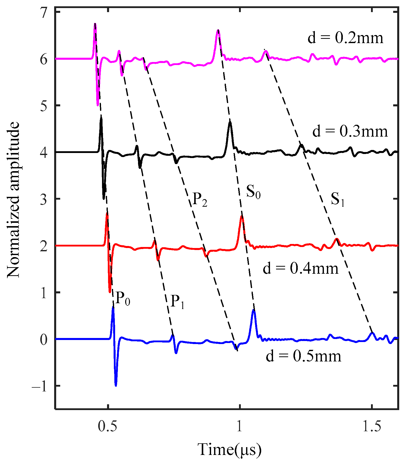 Coatings 13 00645 g005 Coatings 13 00645 g005