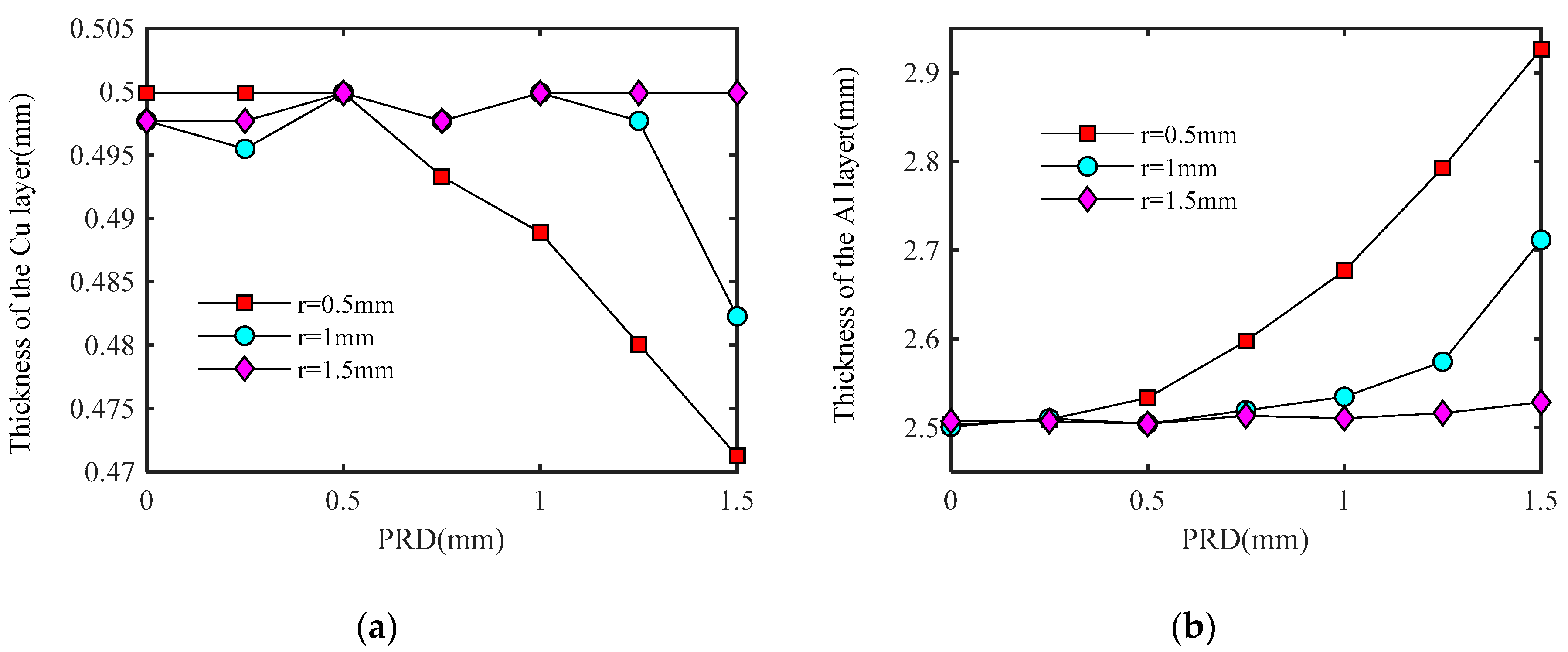 Coatings 13 00645 g006 Coatings 13 00645 g006