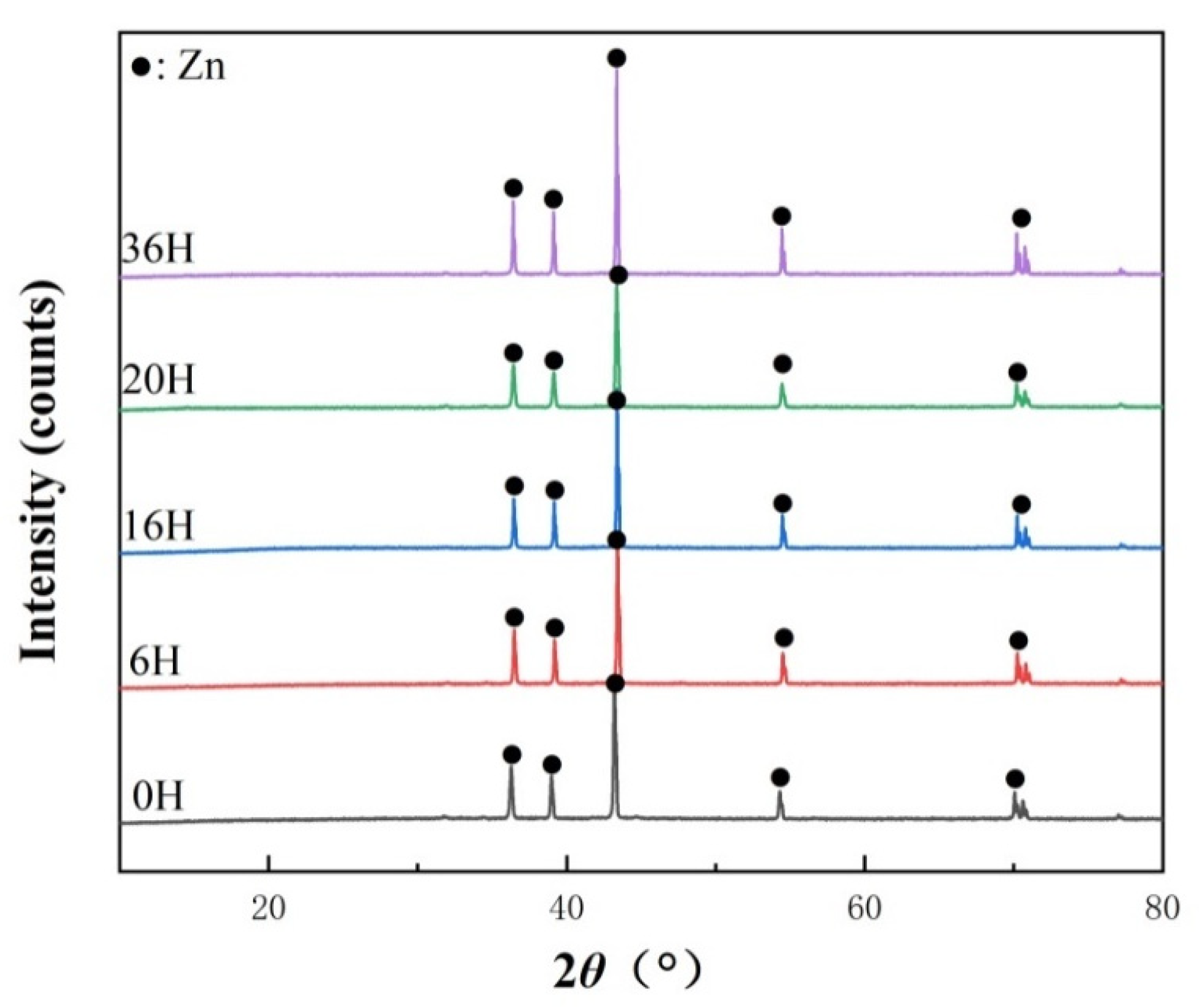 Coatings 13 00652 g004