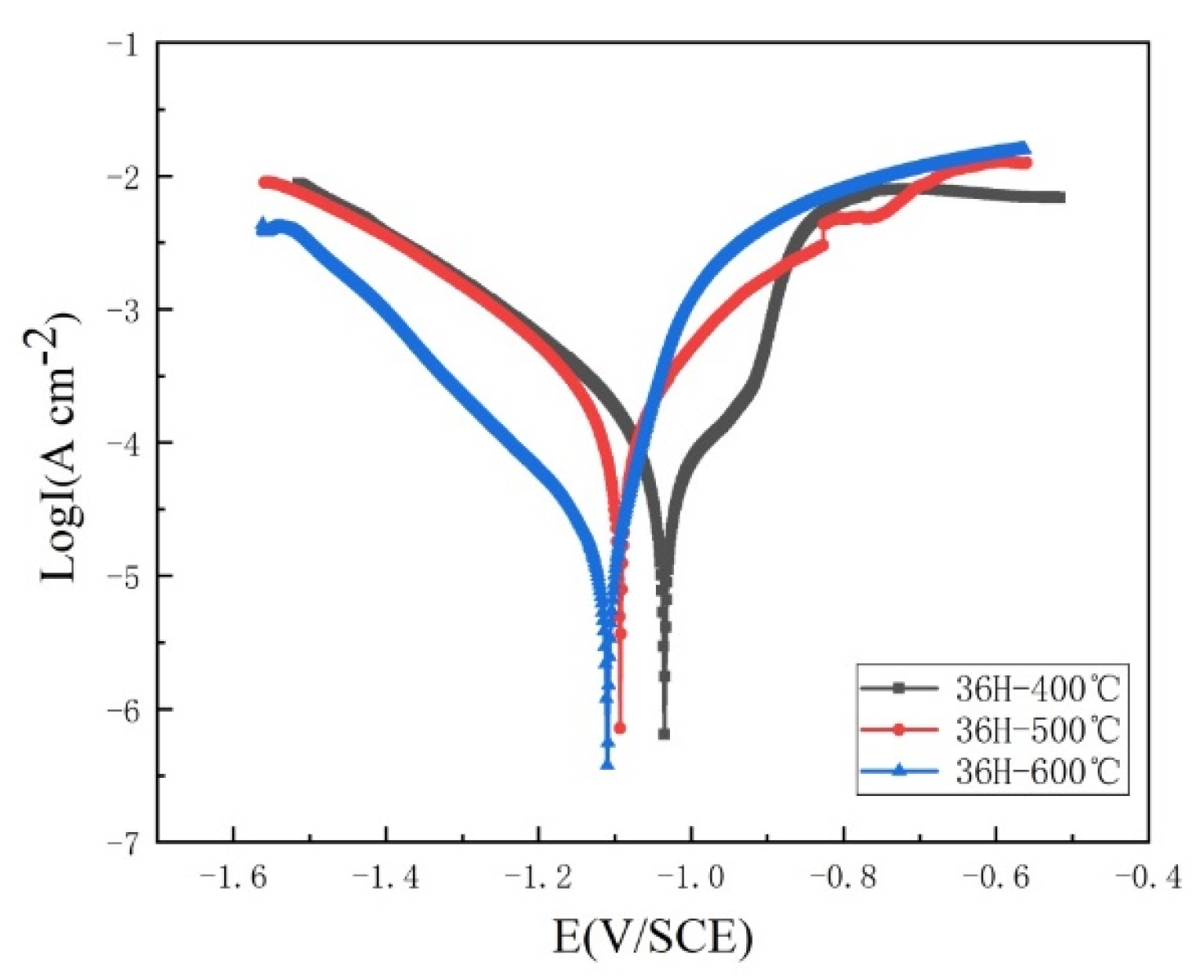 Coatings 13 00652 g012