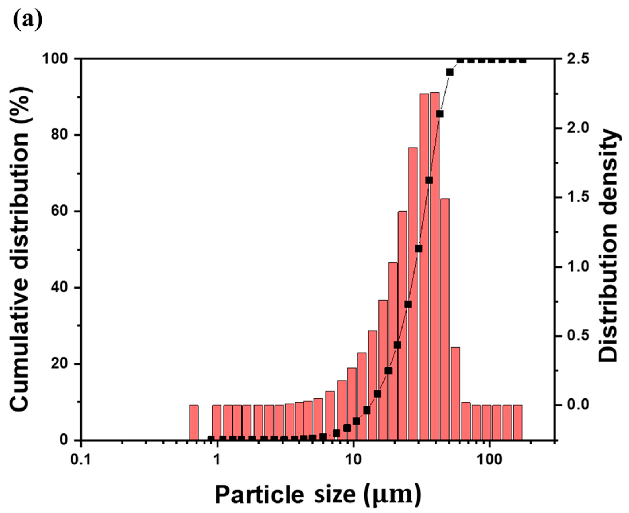 Coatings 13 00653 g001a