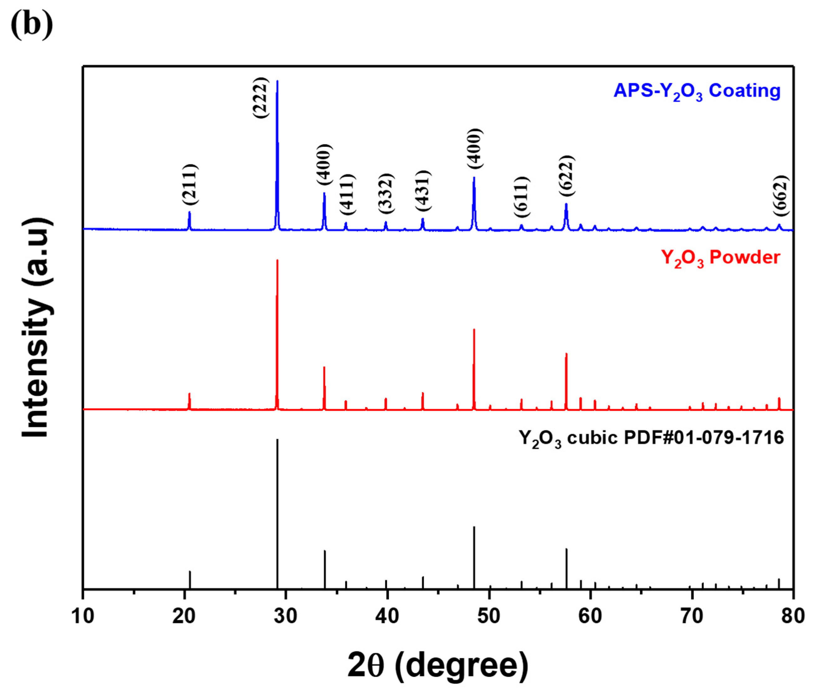 Coatings 13 00653 g001b