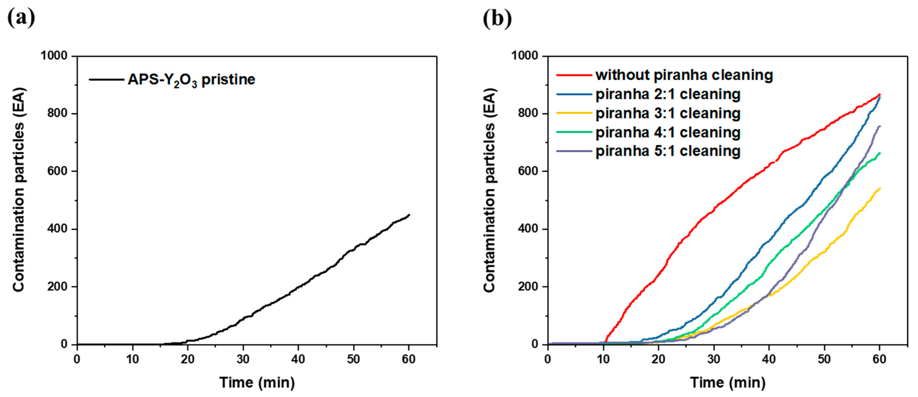 Coatings 13 00653 g009