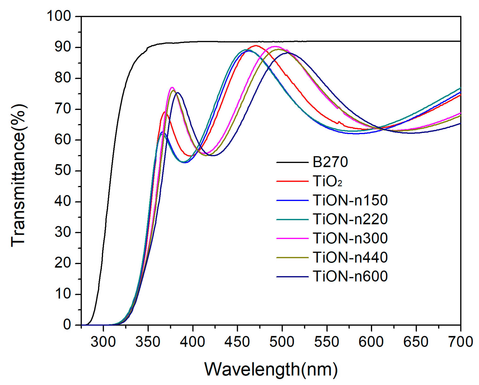 Coatings 13 00654 g003