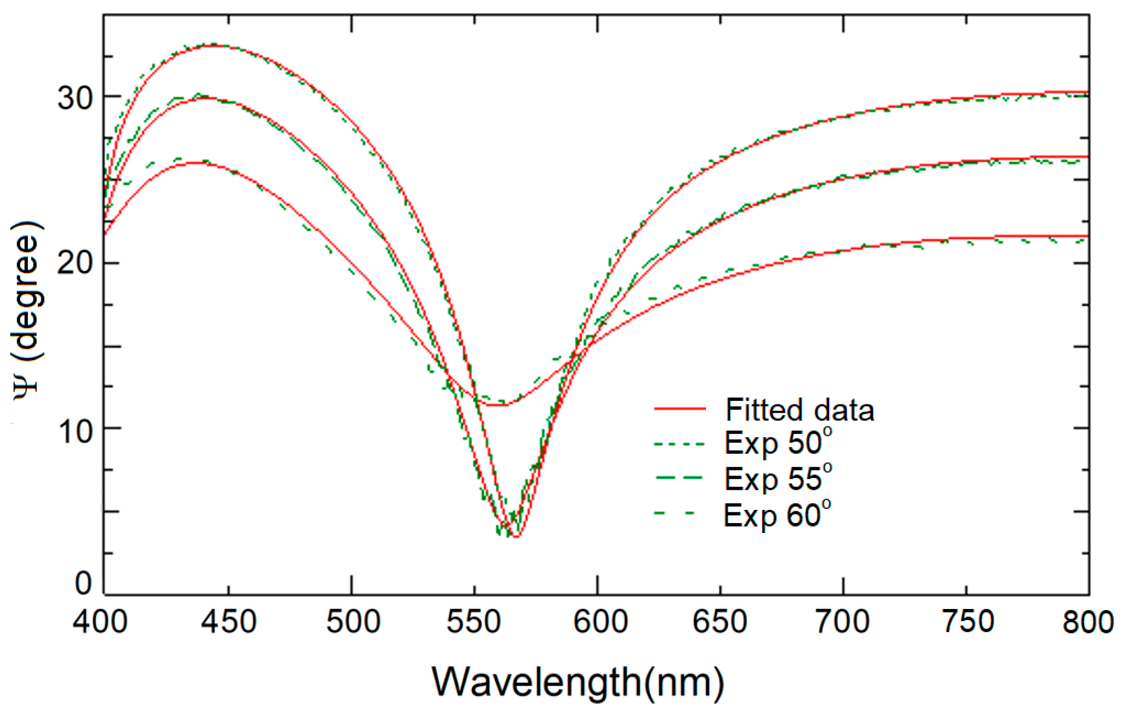 Coatings 13 00654 g004