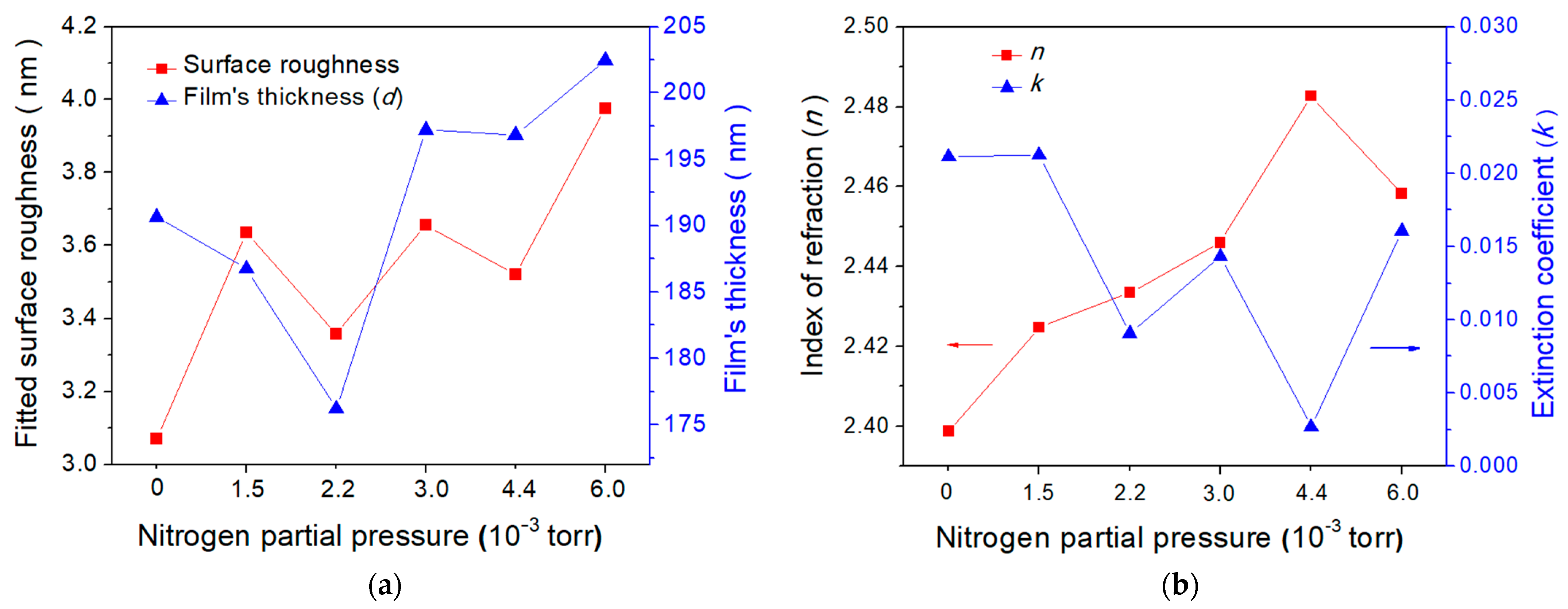 Coatings 13 00654 g005