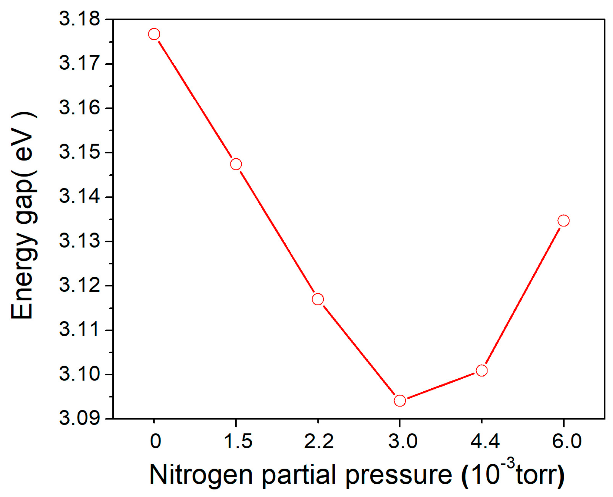 Coatings 13 00654 g006