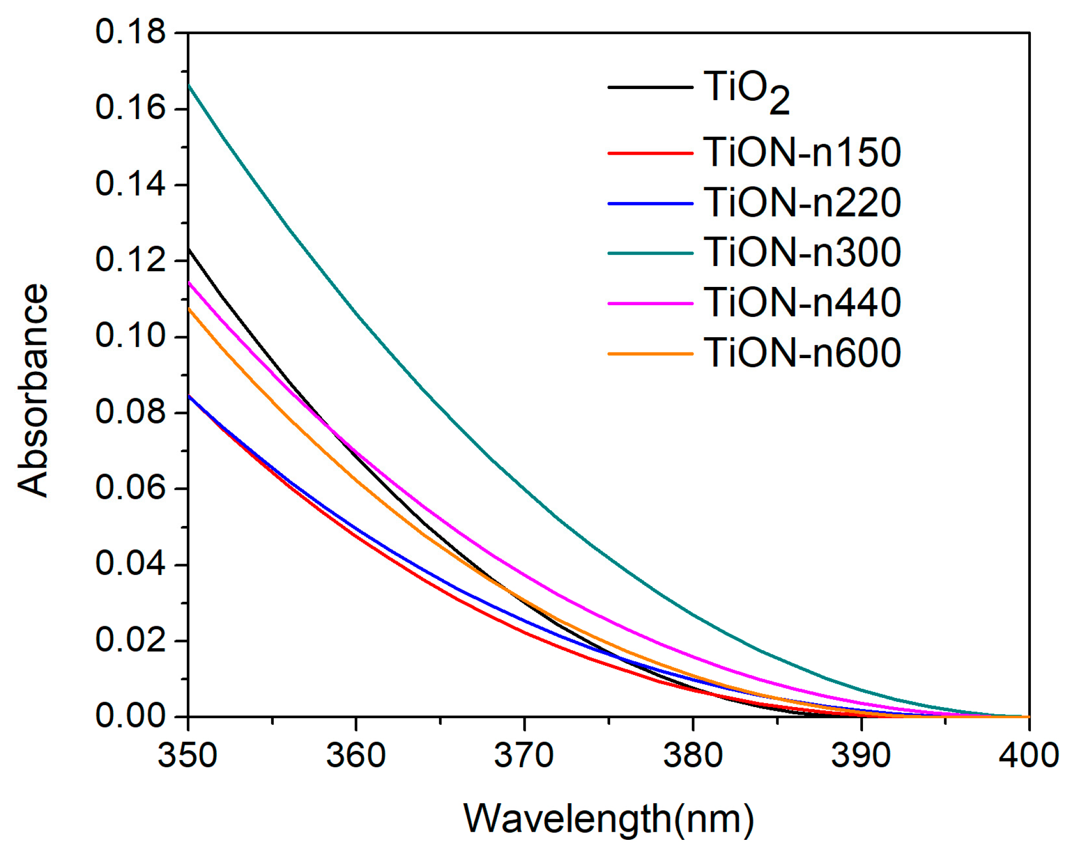 Coatings 13 00654 g007