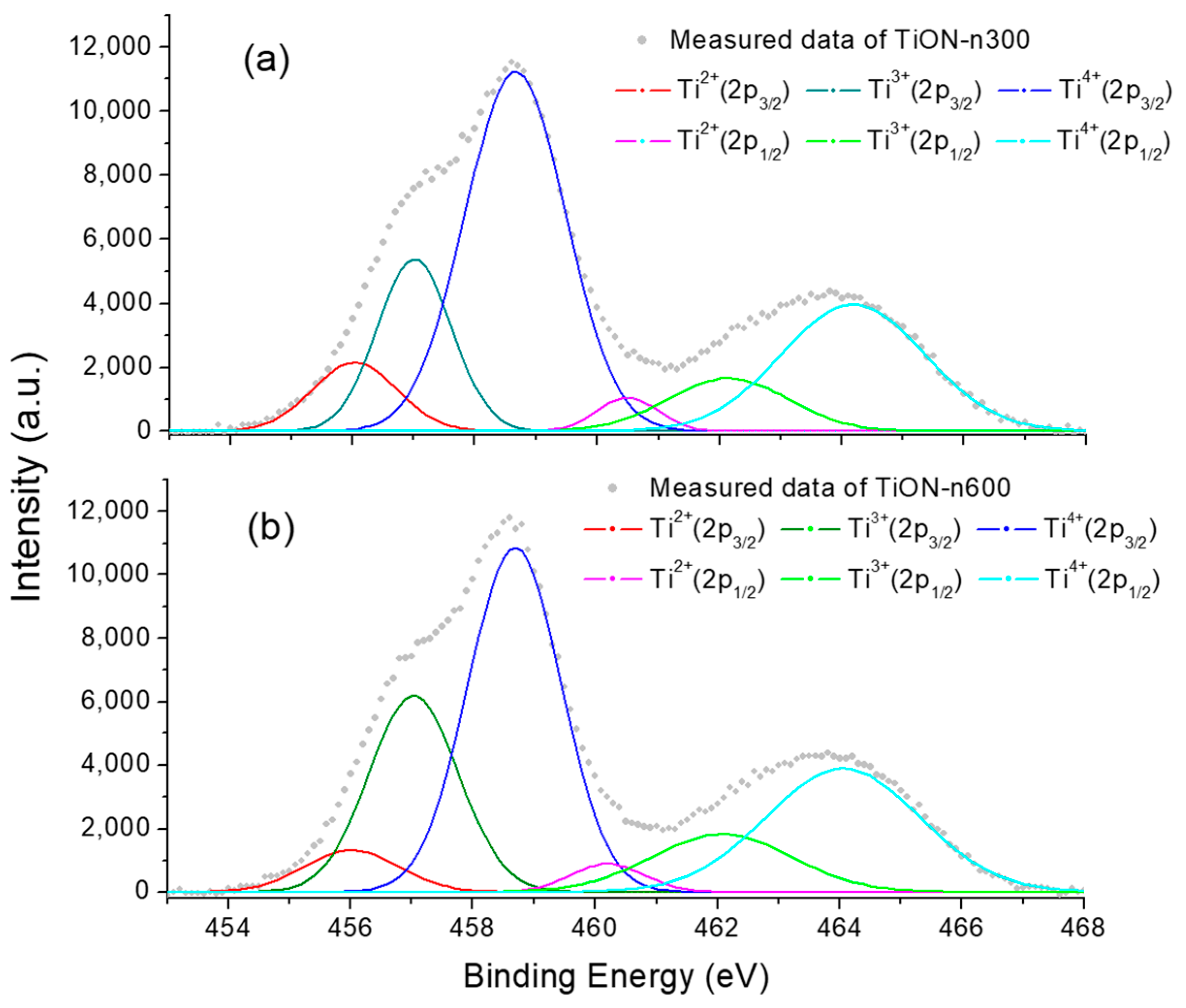 Coatings 13 00654 g009