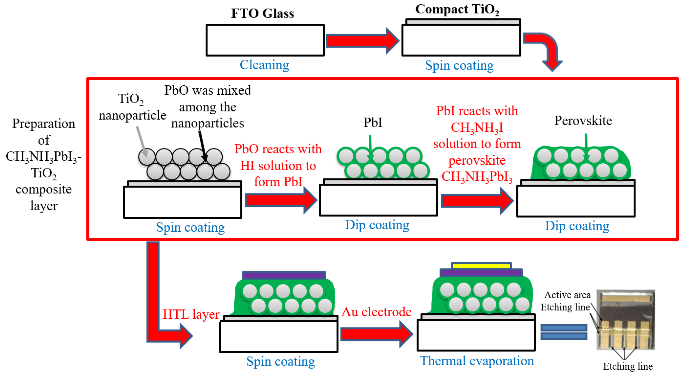 Coatings 13 00669 g001 Coatings 13 00669 g001