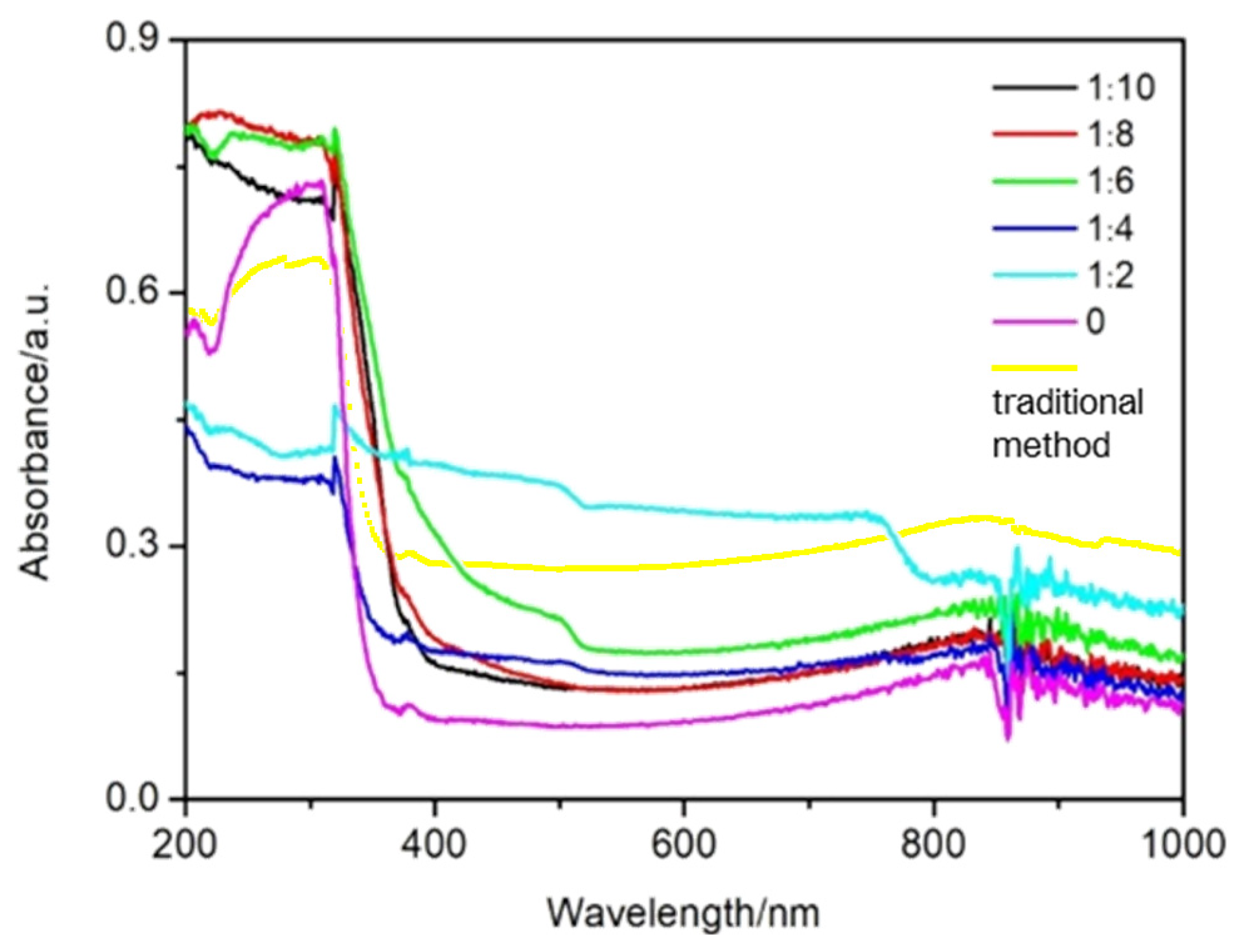 Coatings 13 00669 g003 Coatings 13 00669 g003