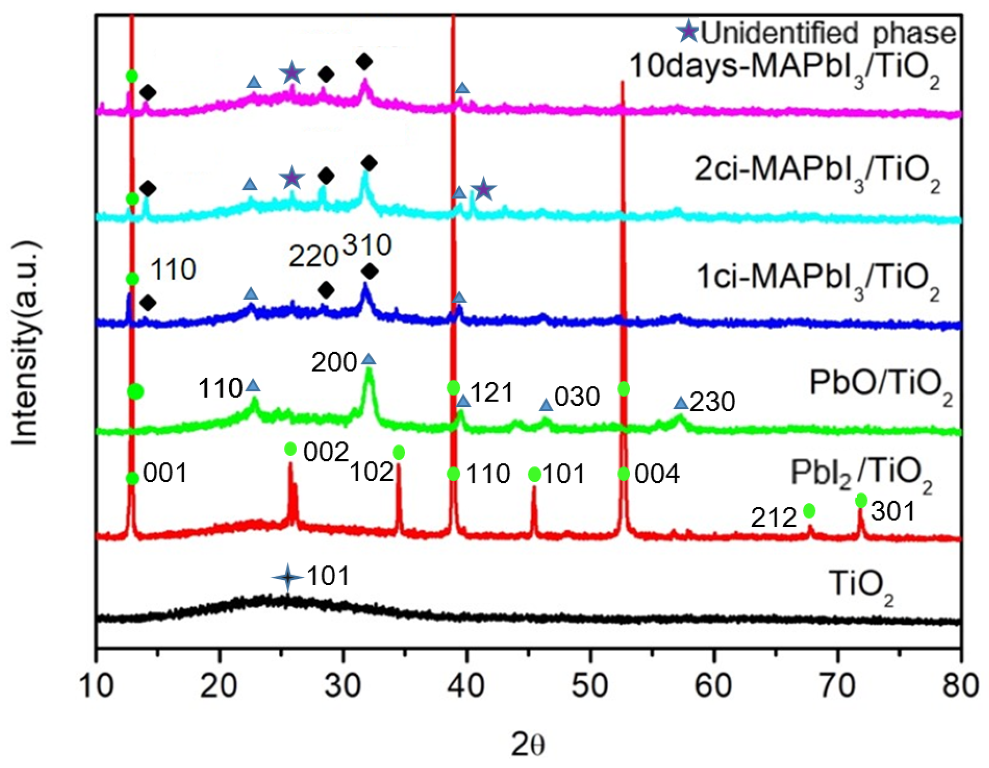 Coatings 13 00669 g005 Coatings 13 00669 g005