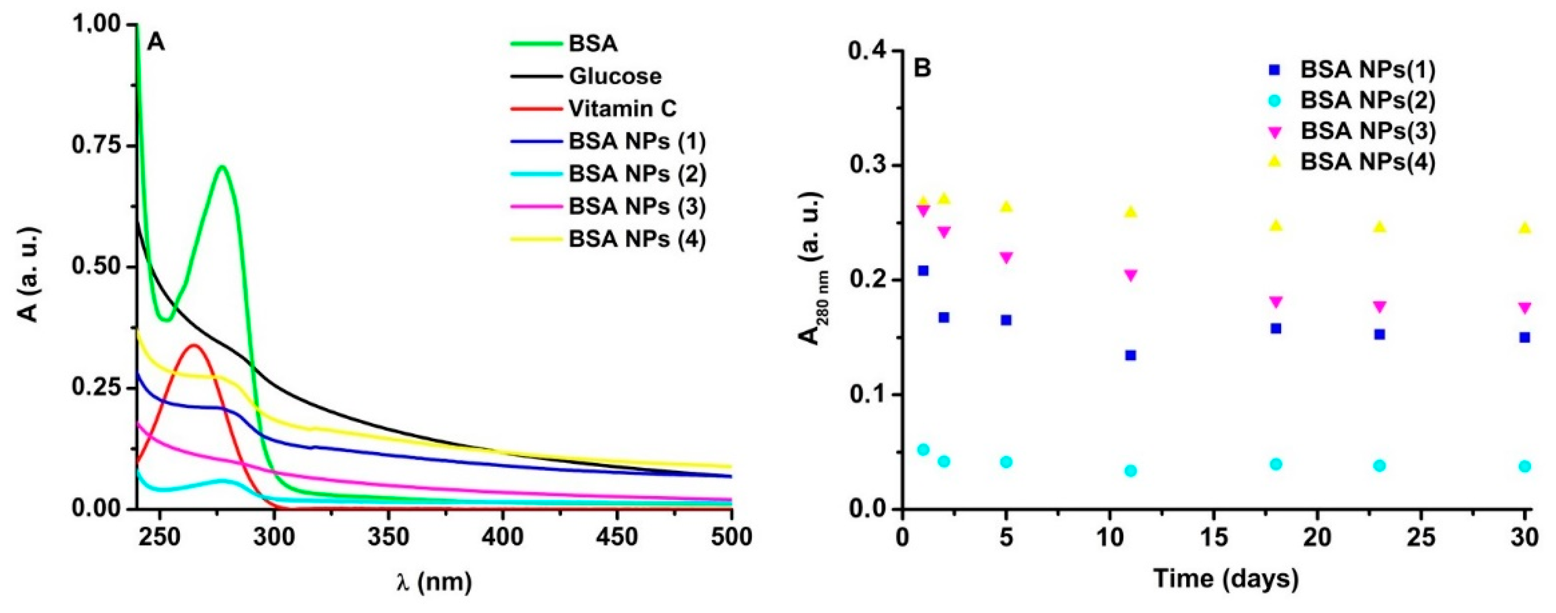 Coatings 13 00671 g004 Coatings 13 00671 g004