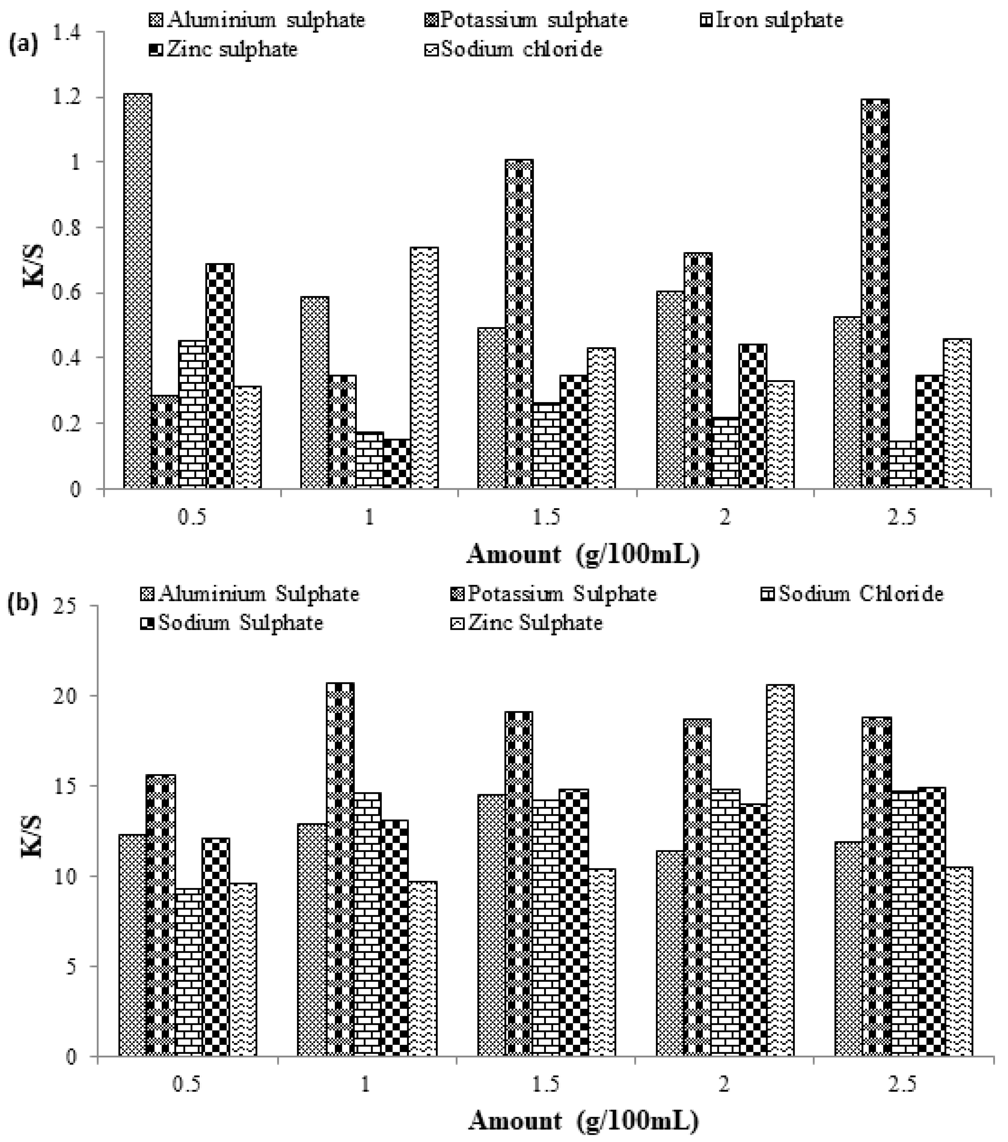 Coatings 13 00677 g006