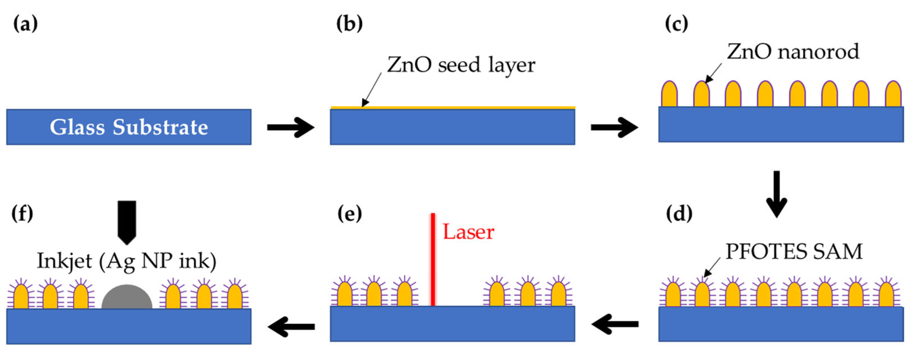 Coatings 13 00683 g001 Coatings 13 00683 g001