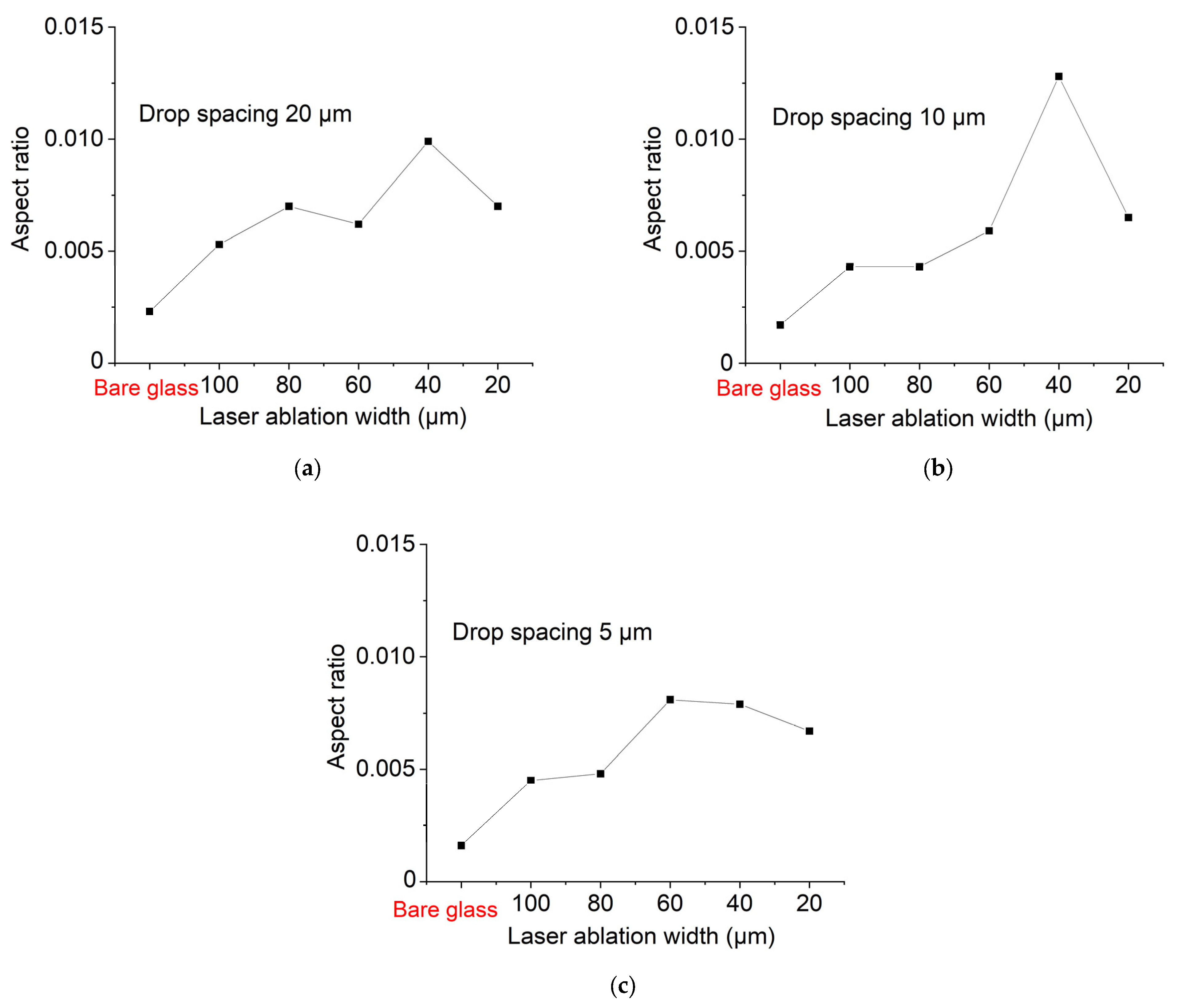 Coatings 13 00683 g009 Coatings 13 00683 g009