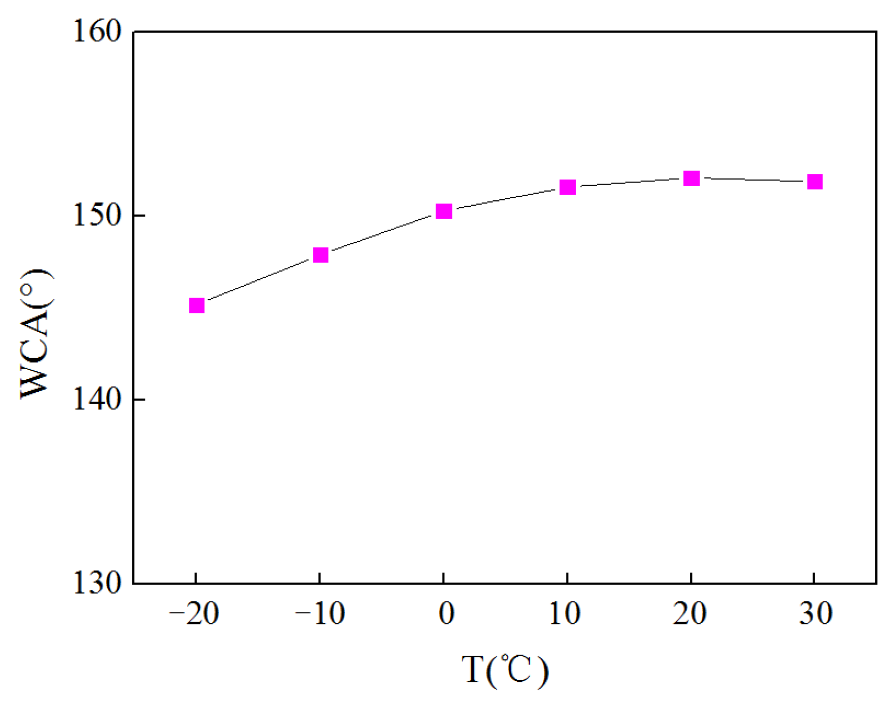 Coatings 13 00686 g008