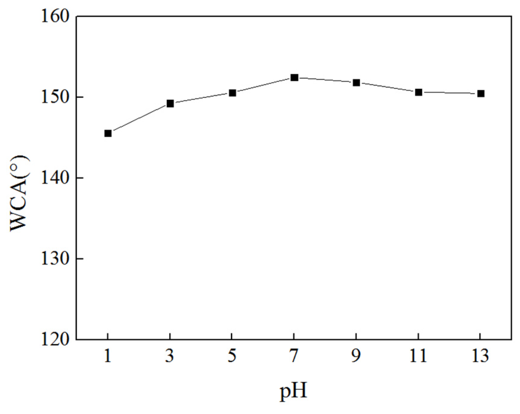 Coatings 13 00686 g011