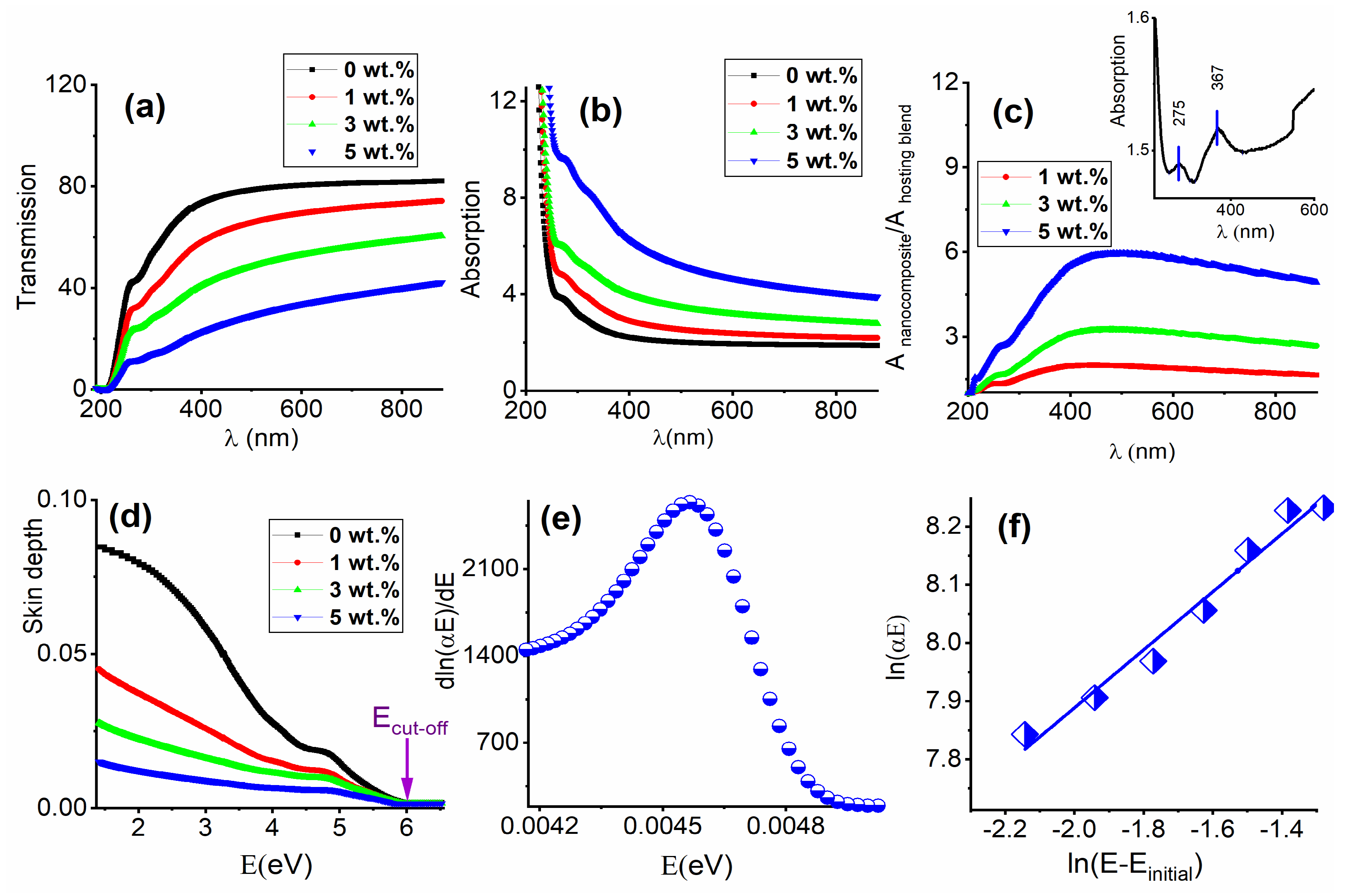 Coatings 13 00699 g005