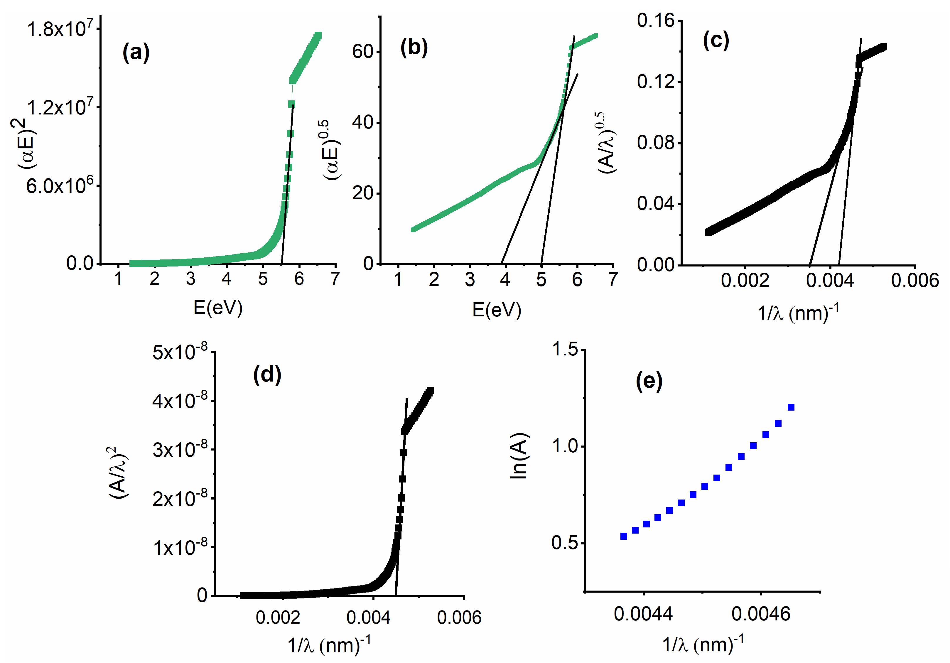 Coatings 13 00699 g006
