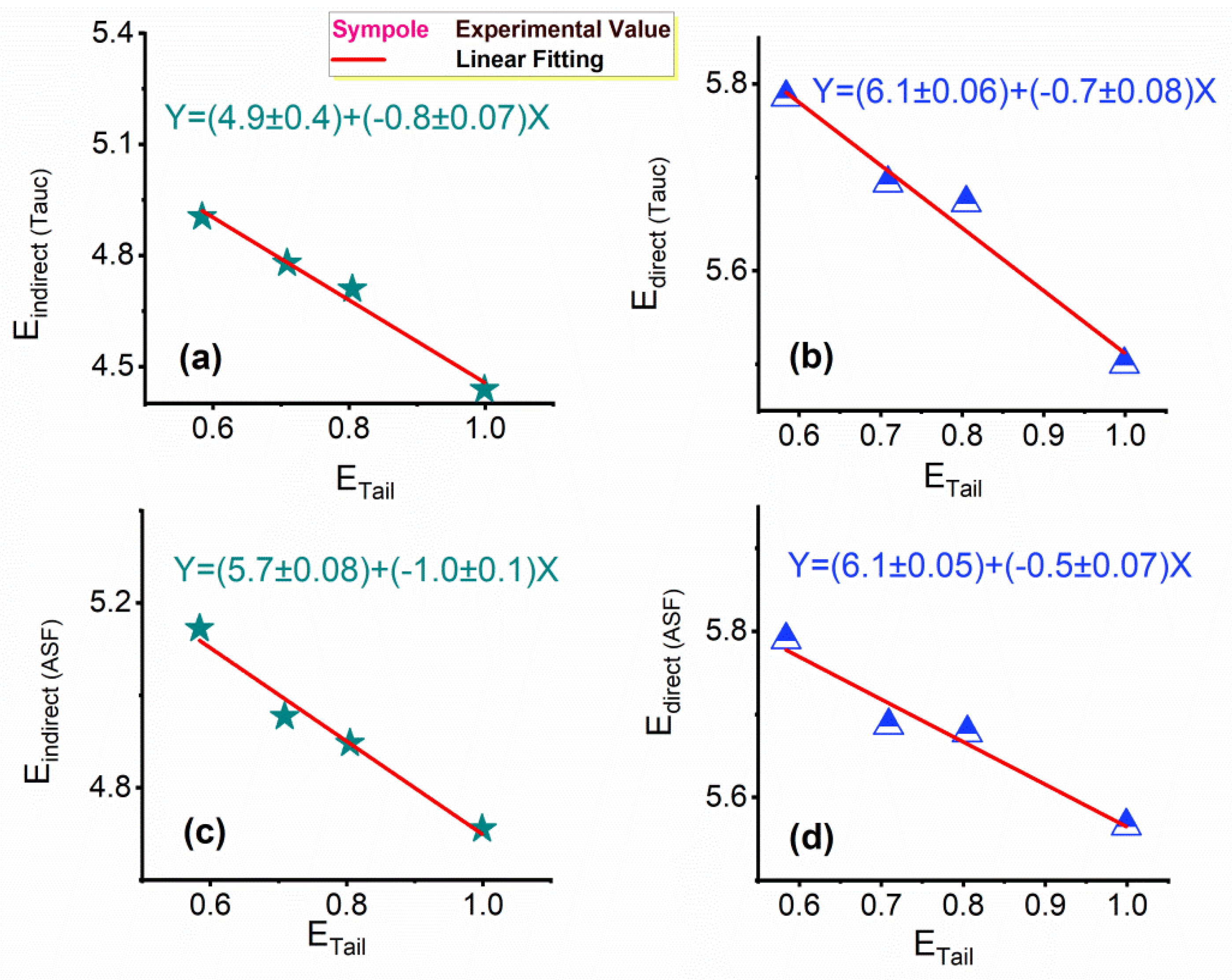Coatings 13 00699 g007