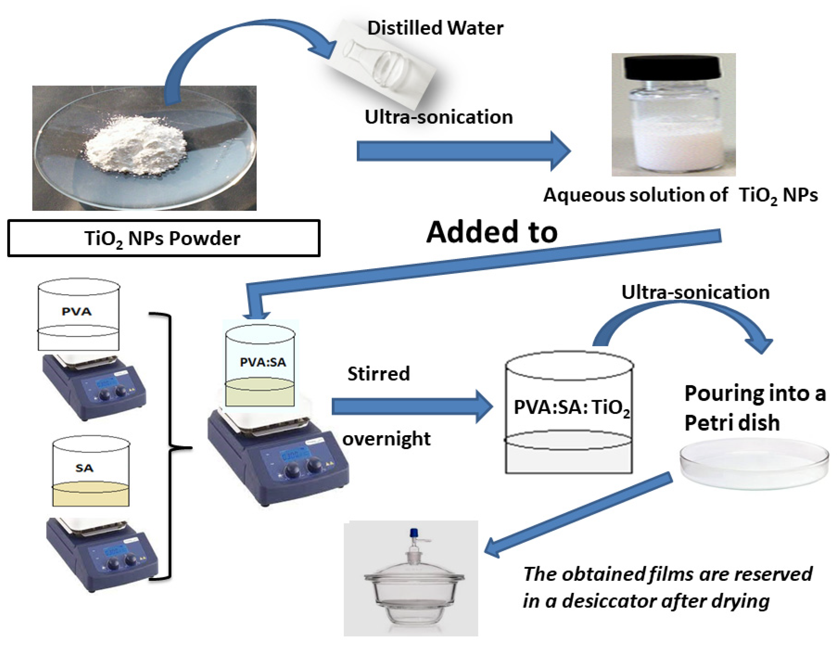 Coatings 13 00699 sch001