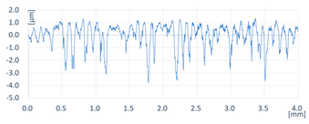 Coatings 13 00701 i002