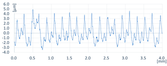 Coatings 13 00701 i004