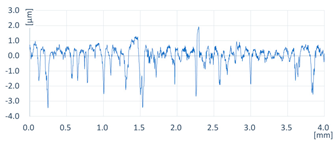Coatings 13 00701 i012