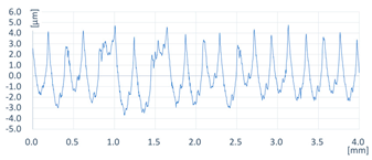 Coatings 13 00701 i014