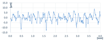 Coatings 13 00701 i015