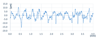 Coatings 13 00701 i017